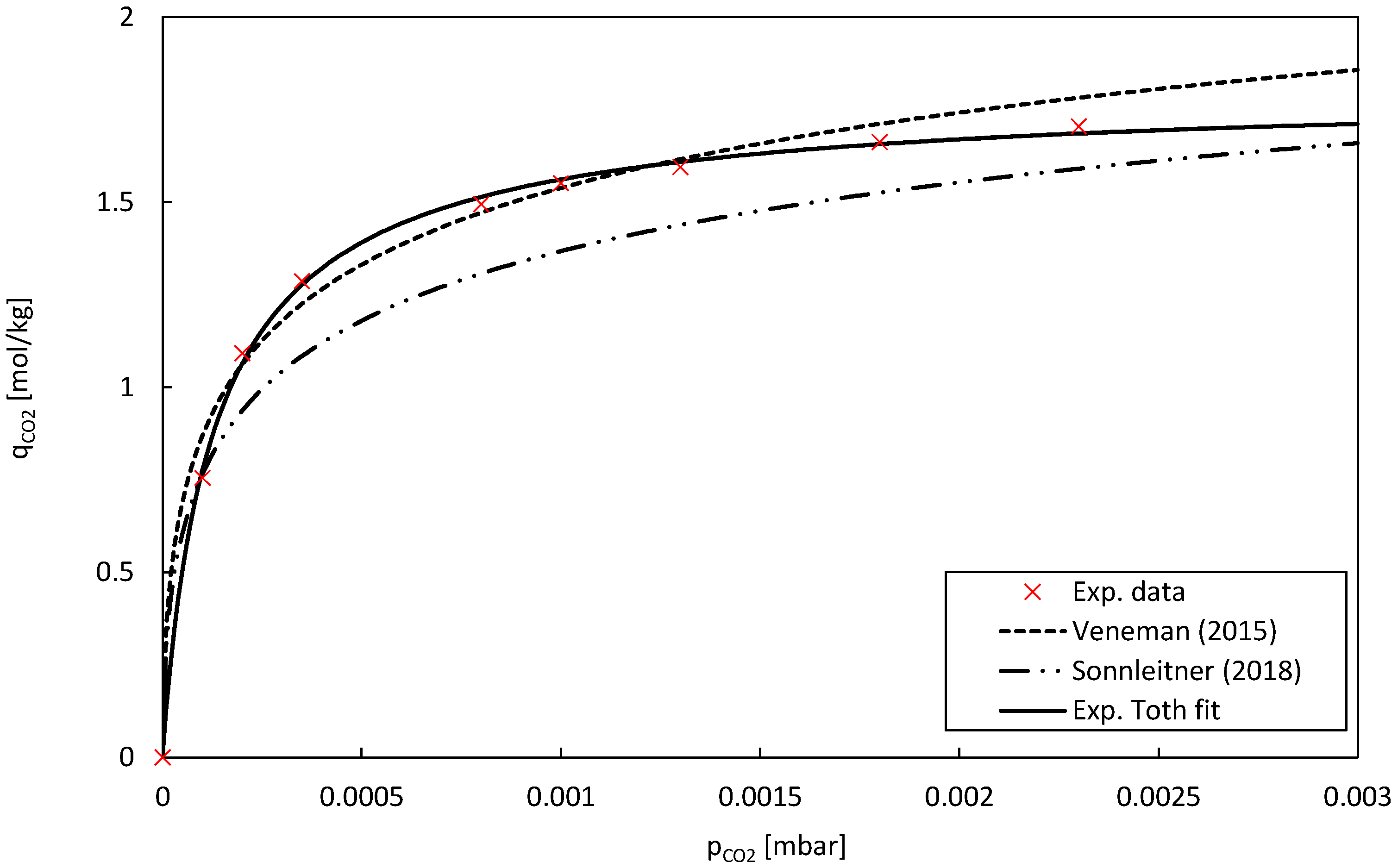 Separations 11 00160 g006