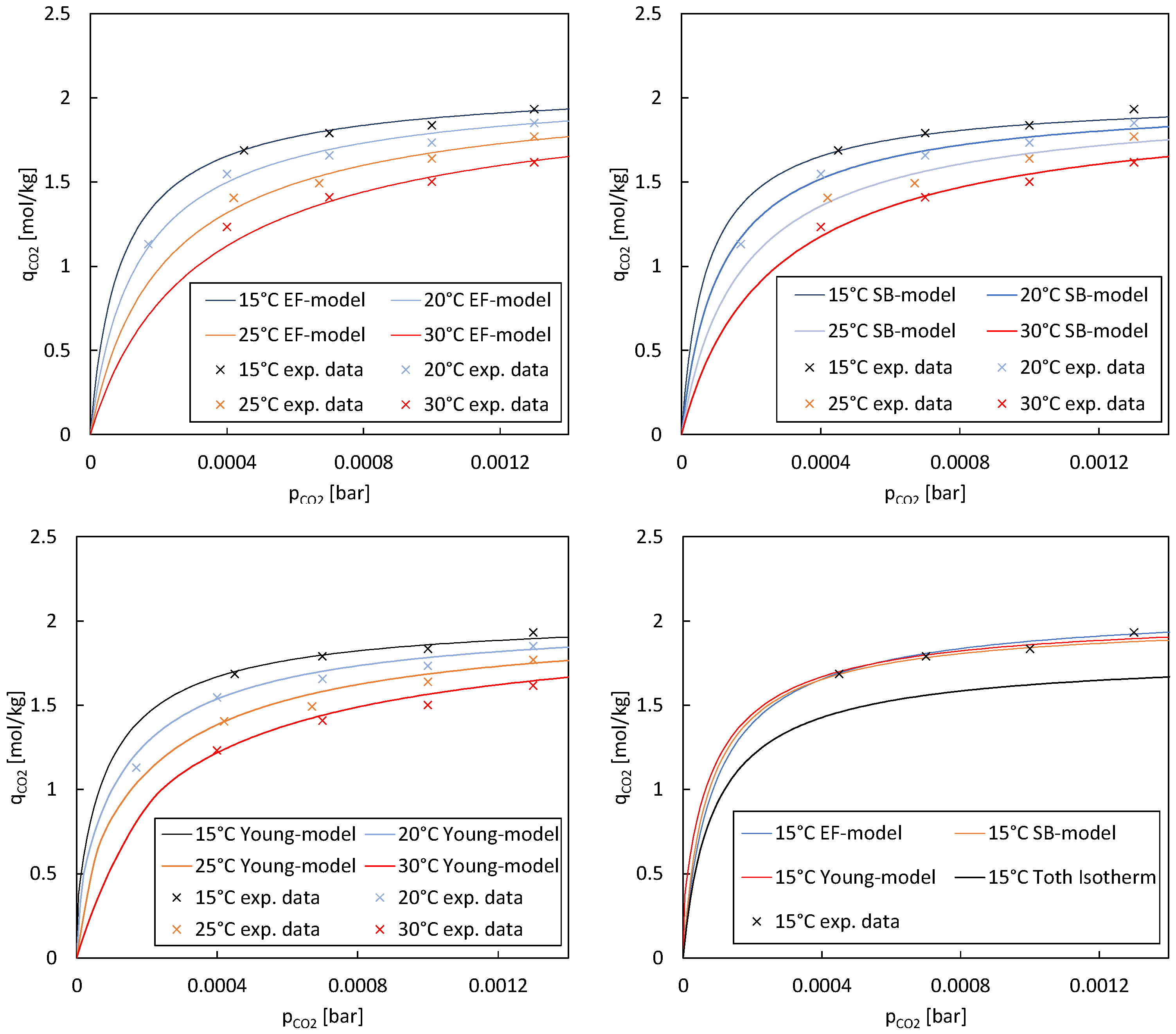 Separations 11 00160 g007