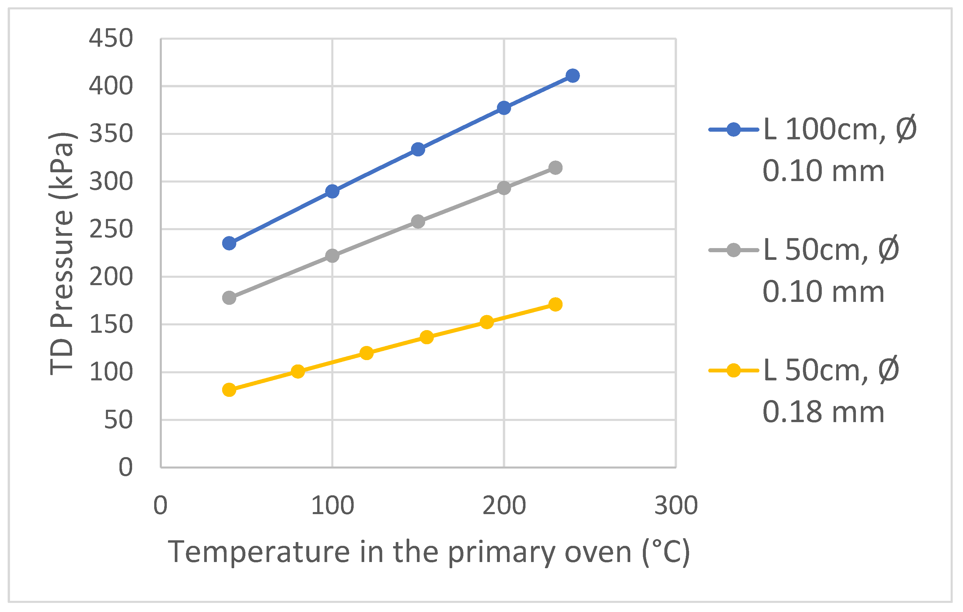 Separations 11 00162 g002