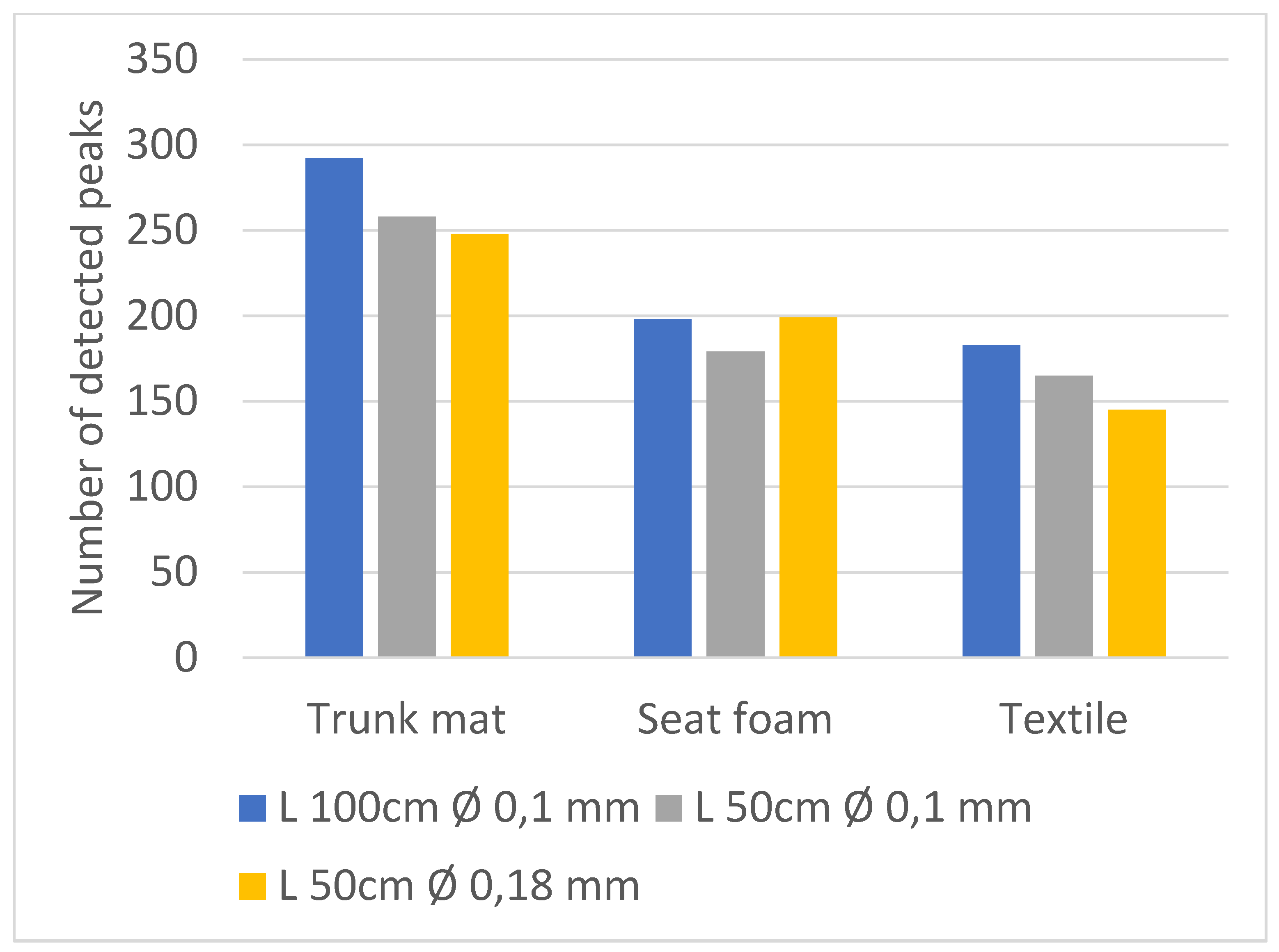 Separations 11 00162 g003
