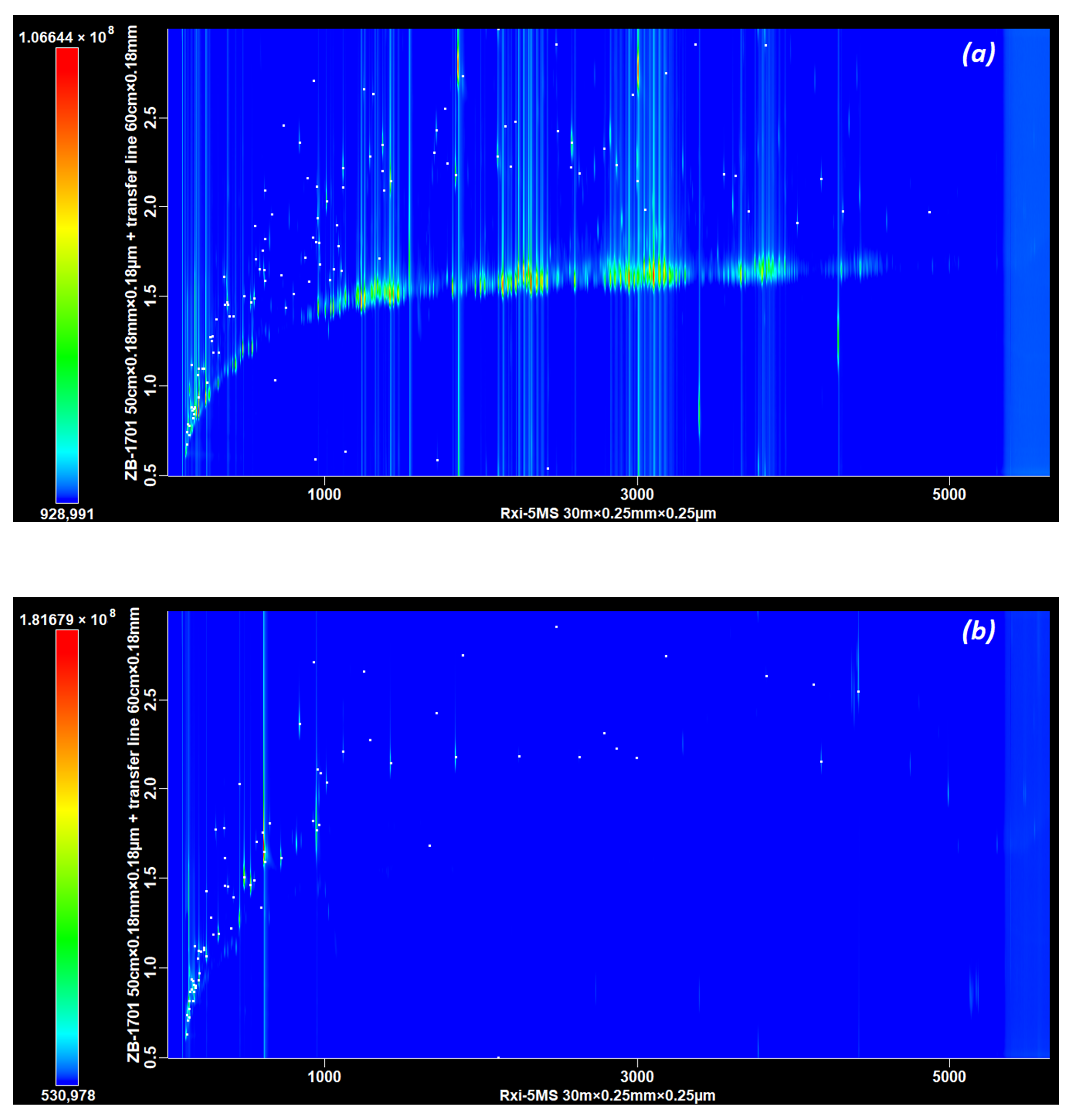 Separations 11 00162 g004a