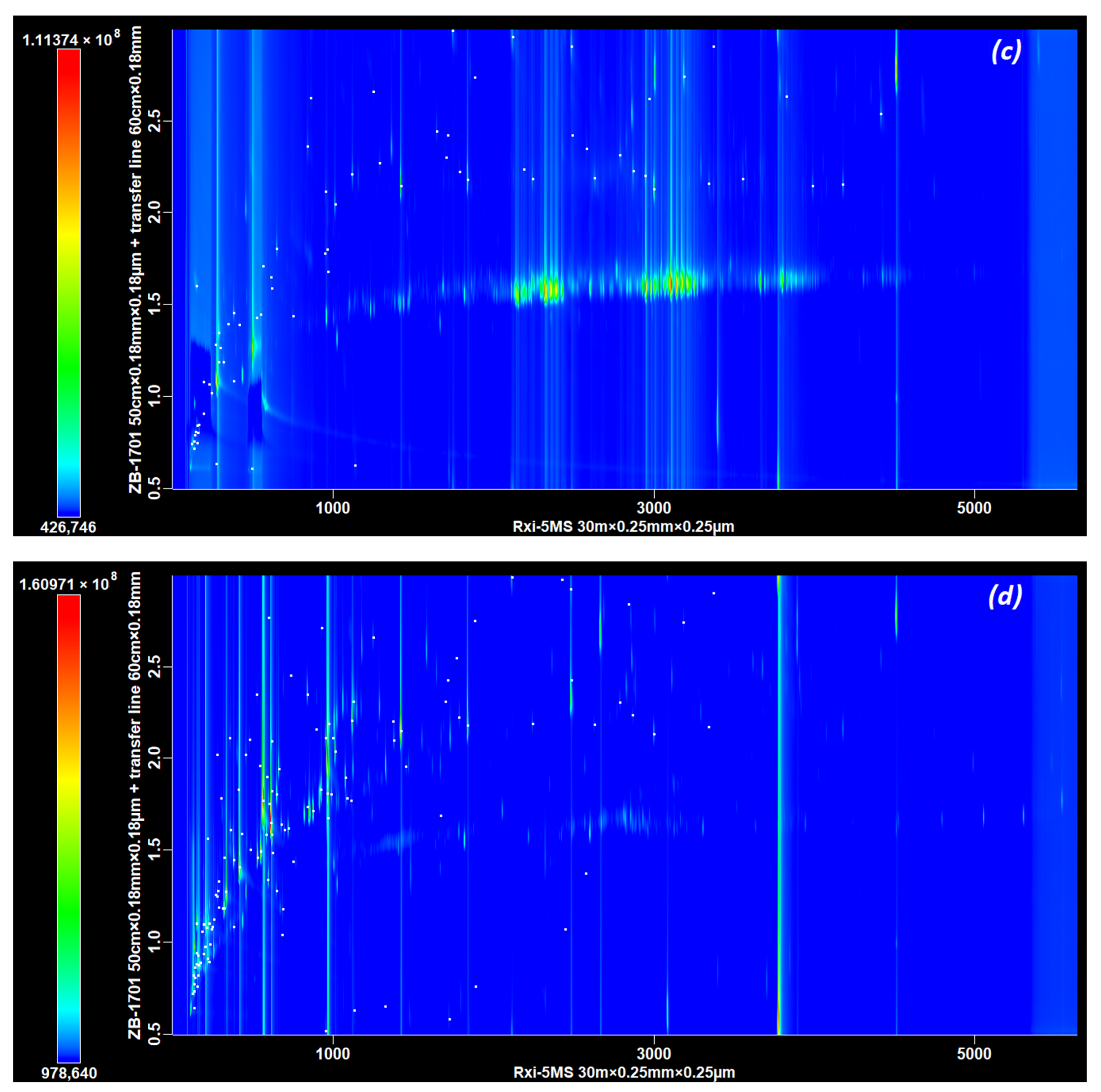Separations 11 00162 g004b