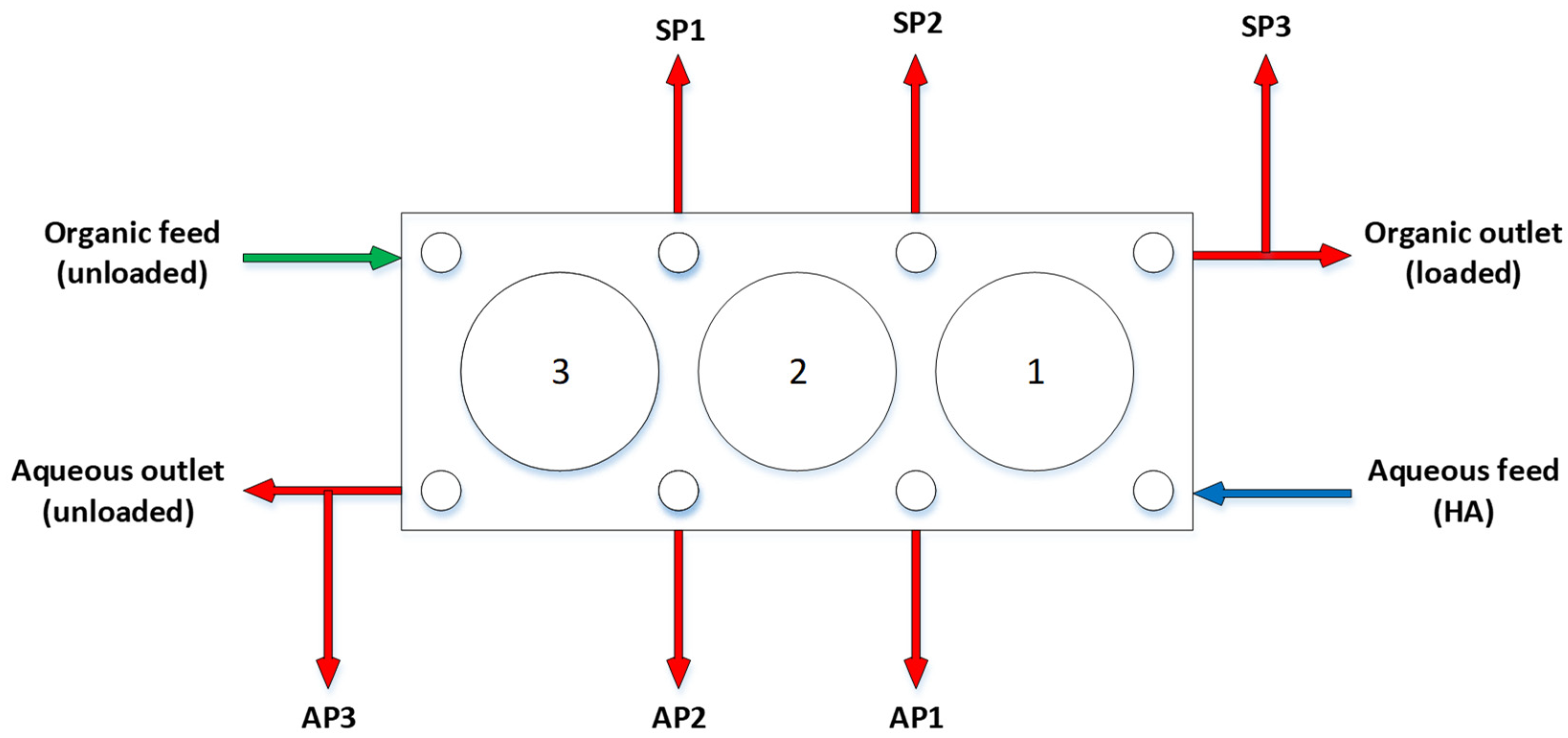 Separations 11 00163 g001