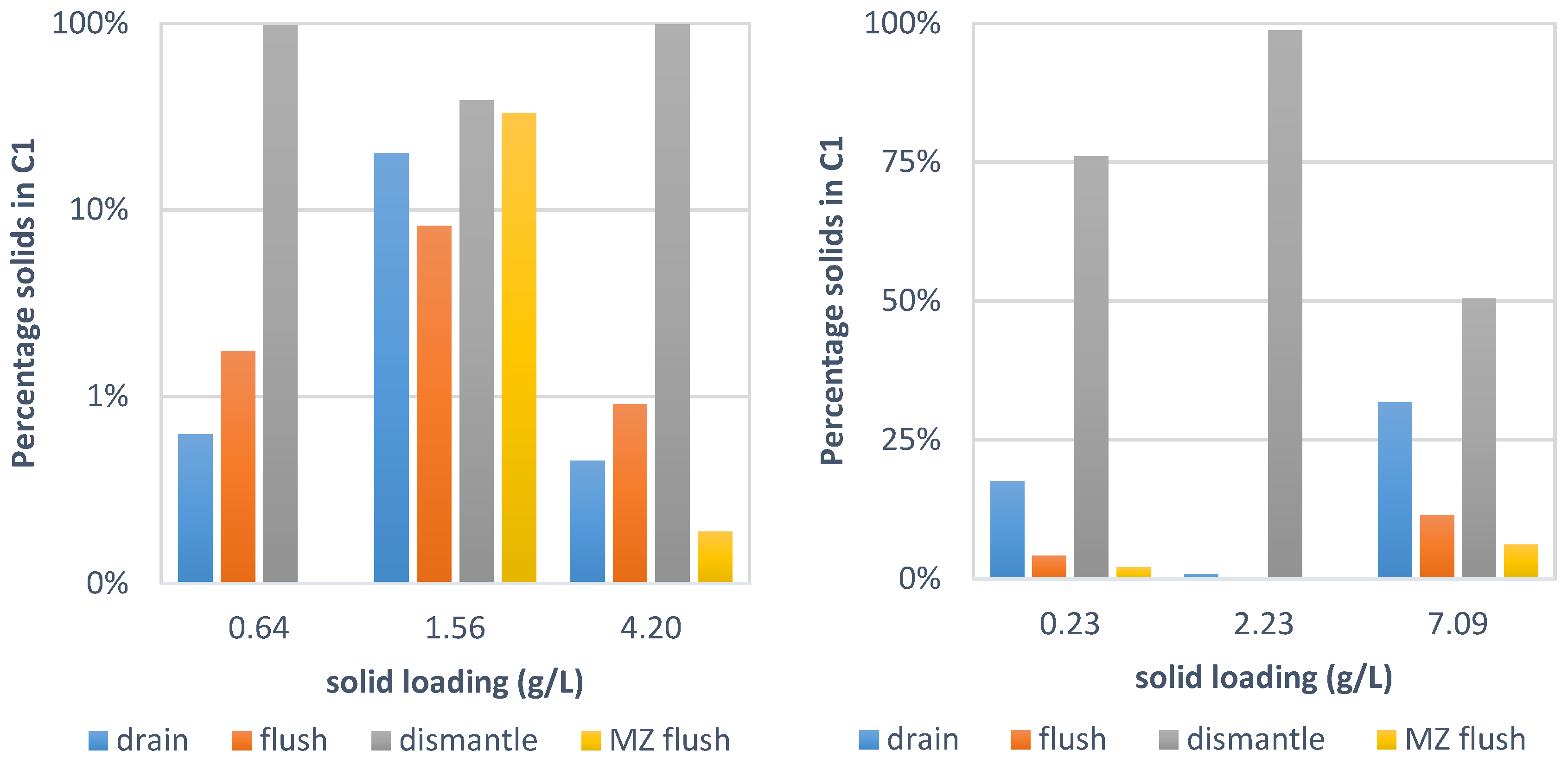Separations 11 00163 g004