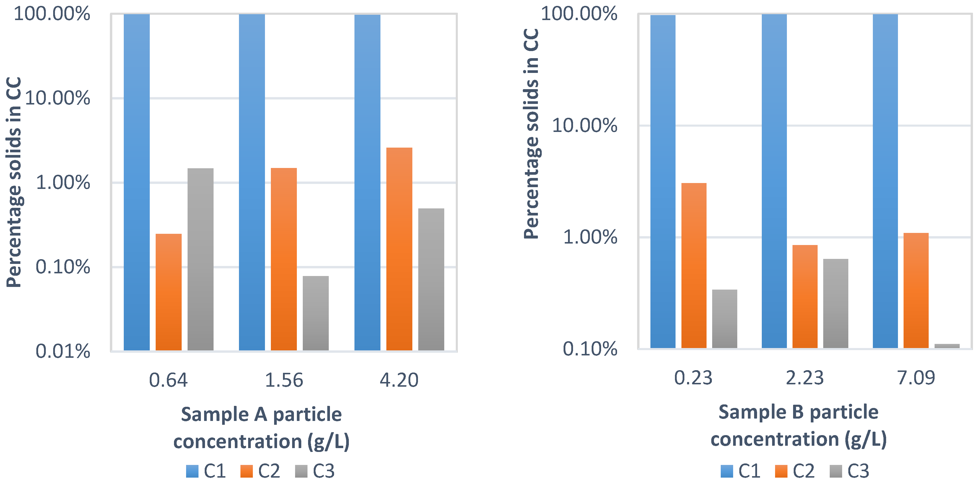 Separations 11 00163 g005