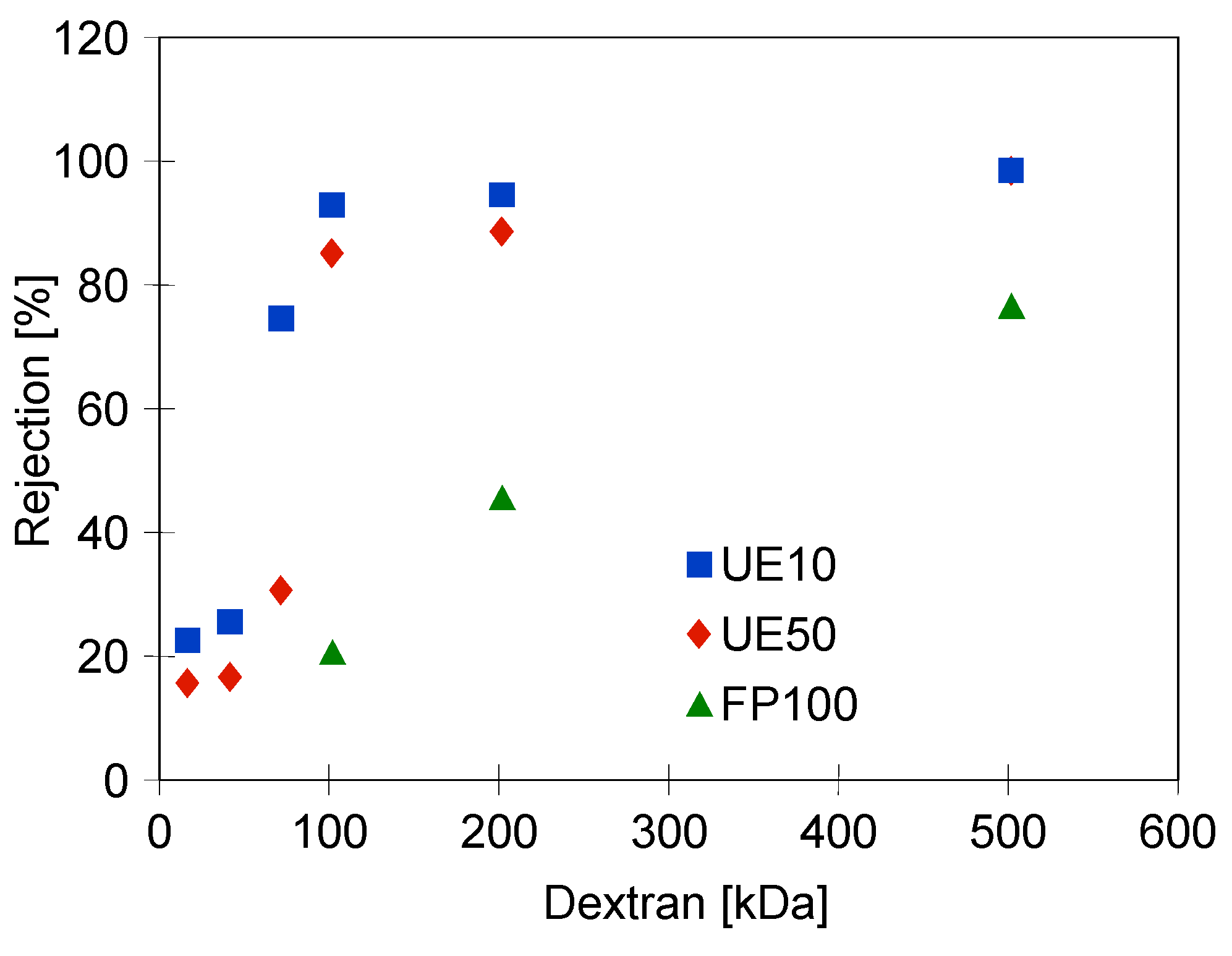 Separations 11 00164 g003