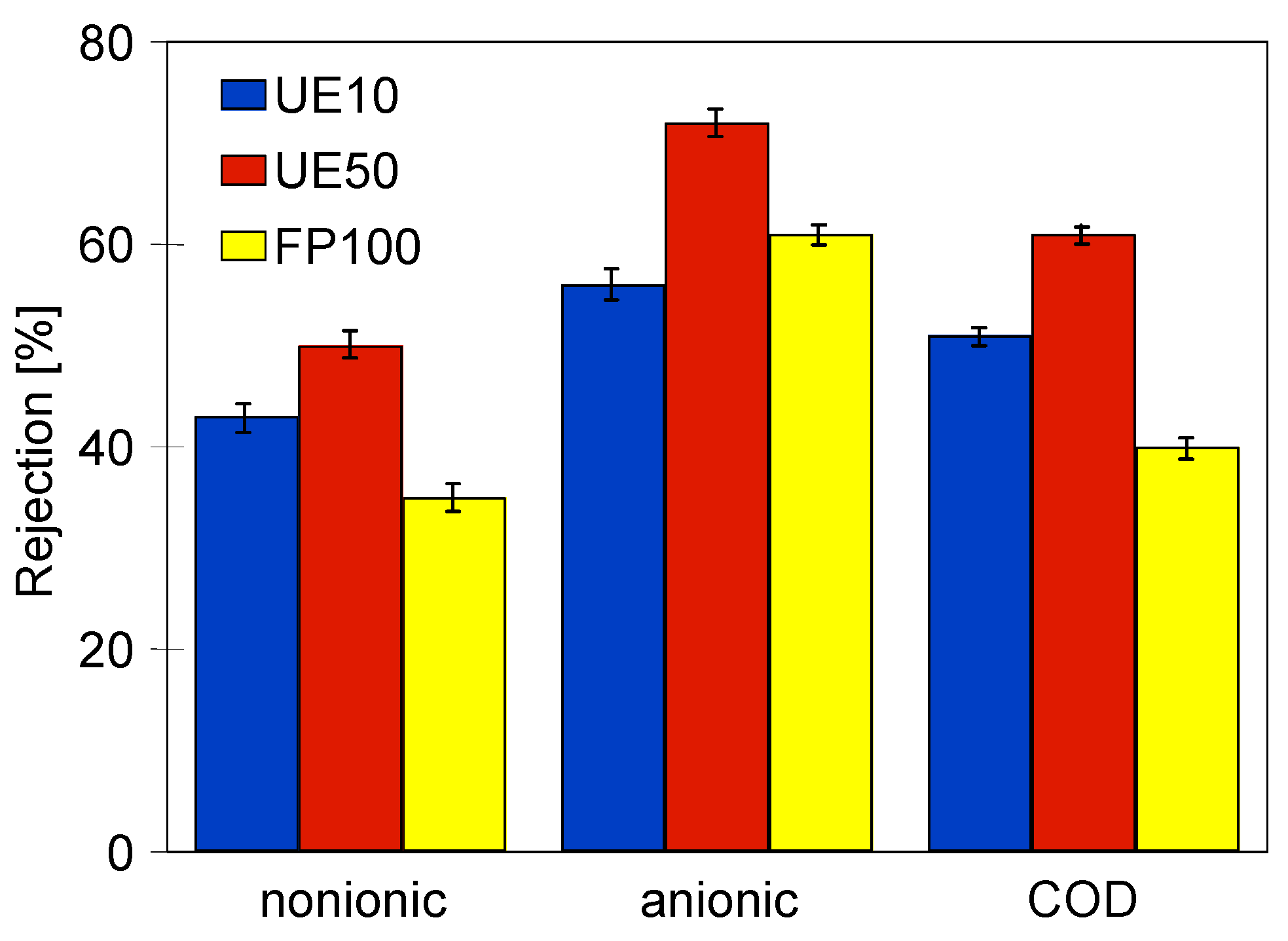 Separations 11 00164 g004