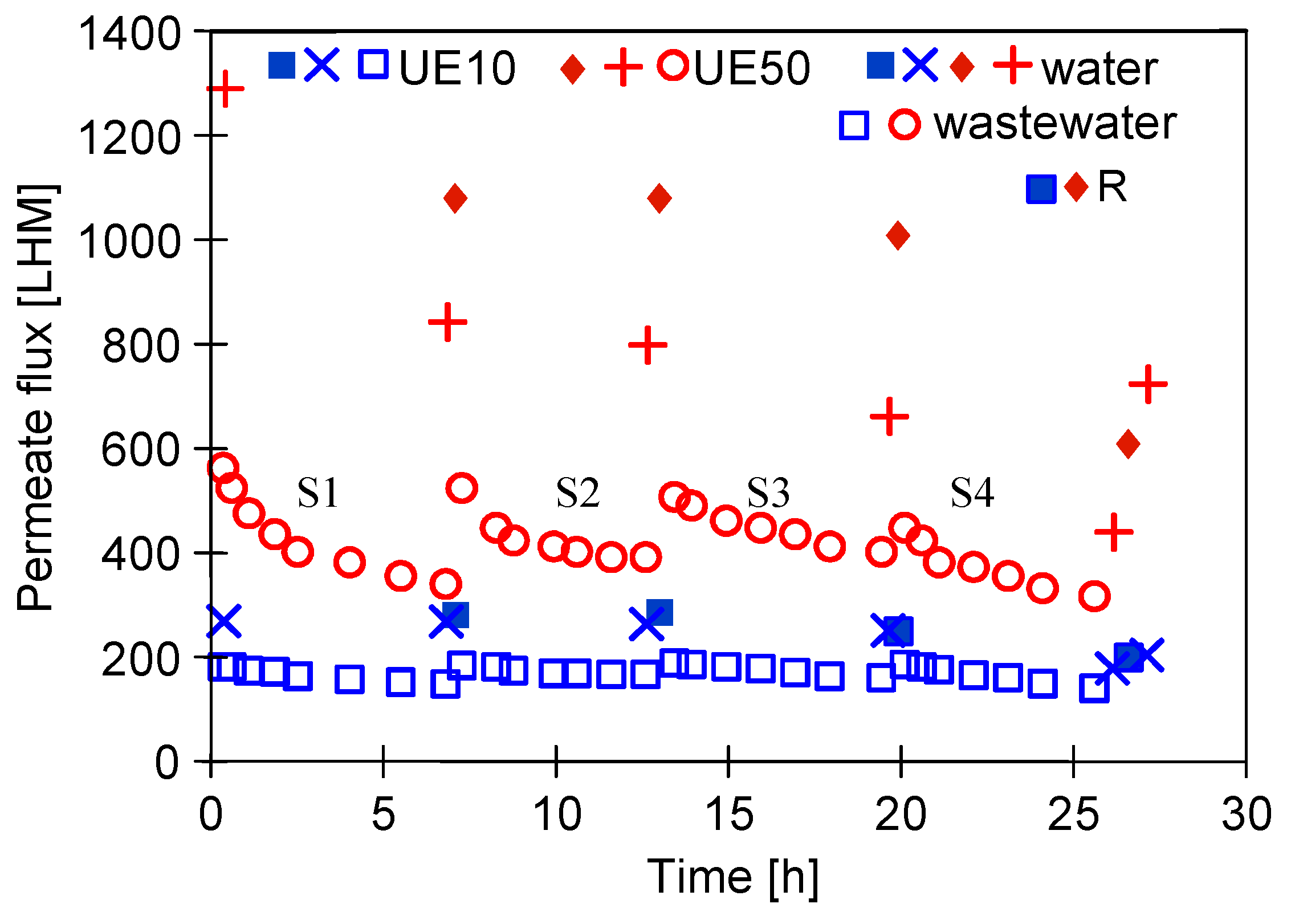 Separations 11 00164 g005