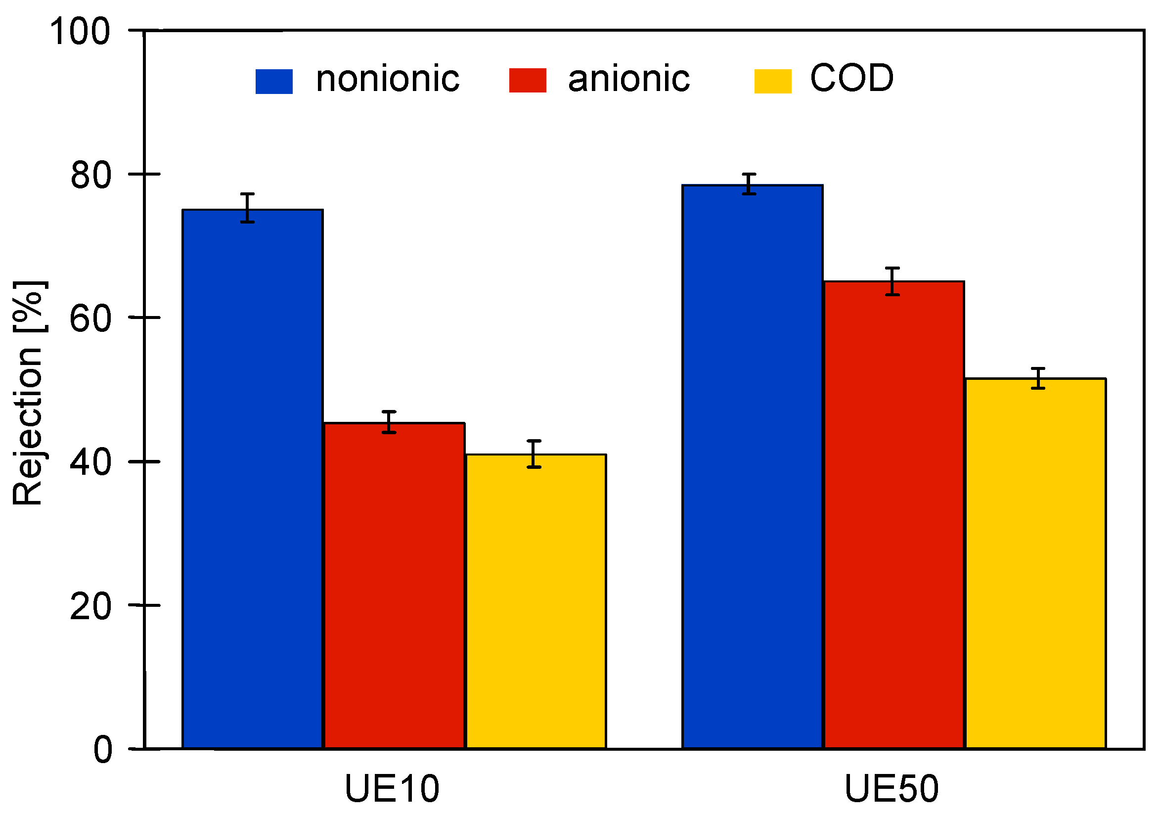 Separations 11 00164 g006
