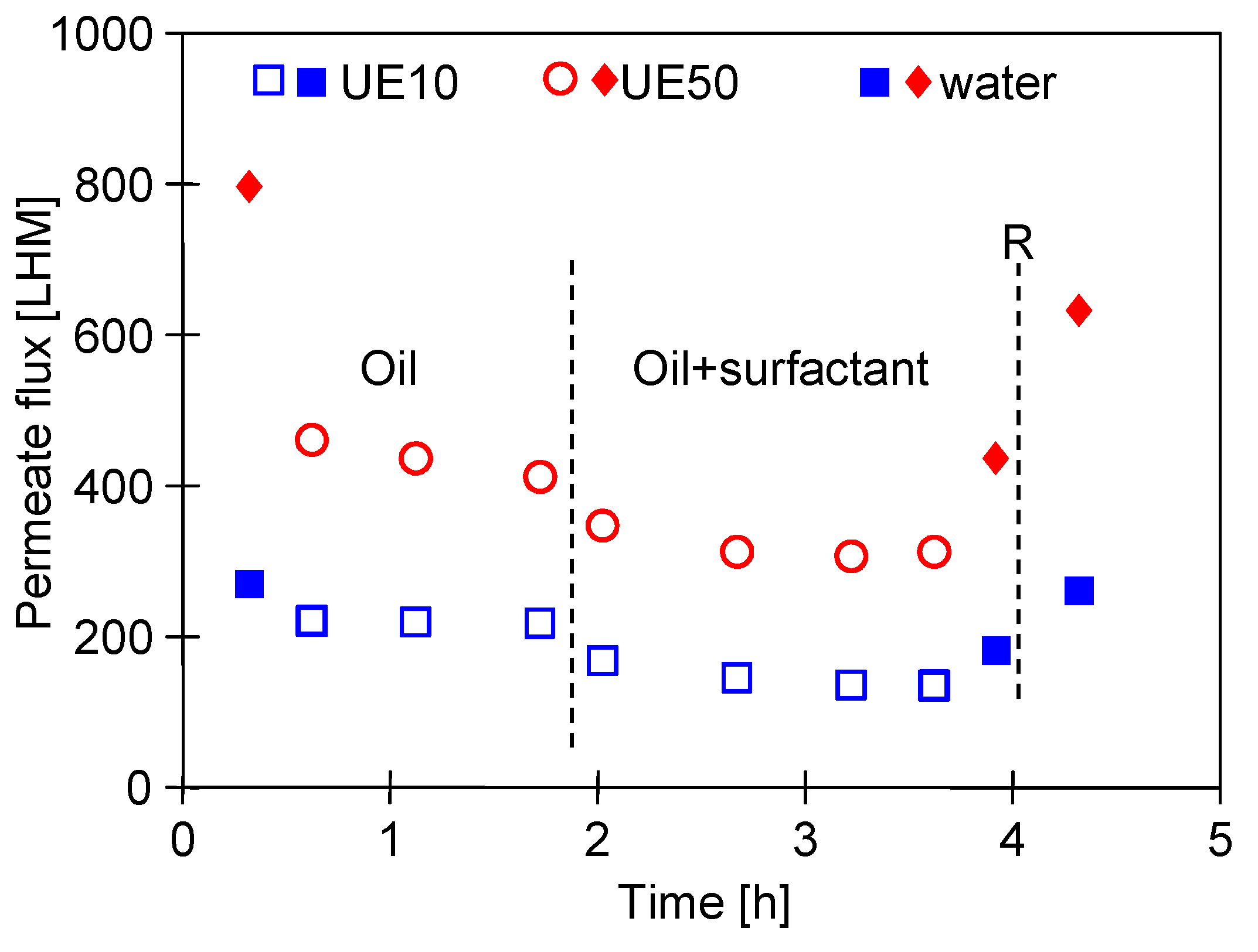 Separations 11 00164 g007