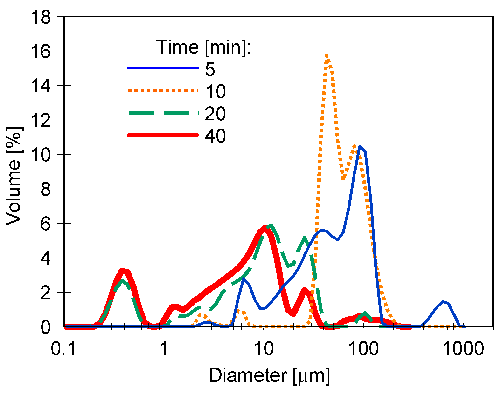 Separations 11 00164 g008