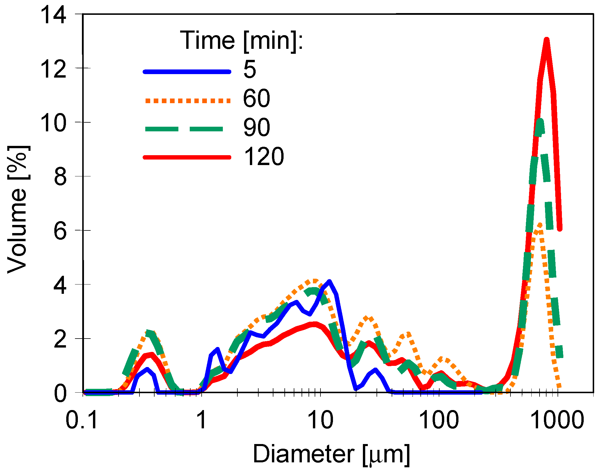 Separations 11 00164 g009