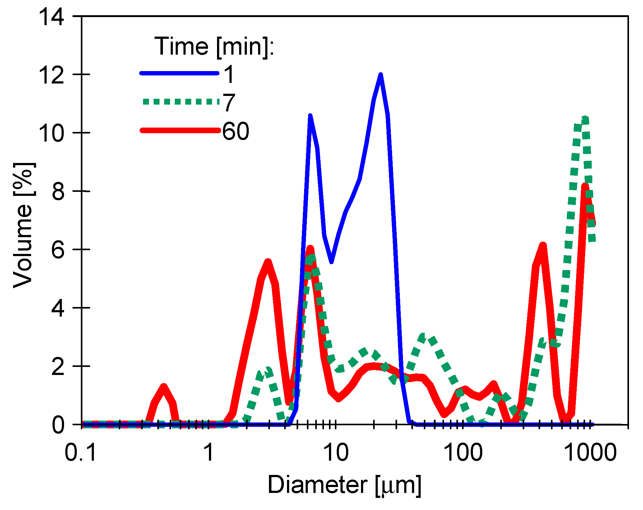 Separations 11 00164 g010