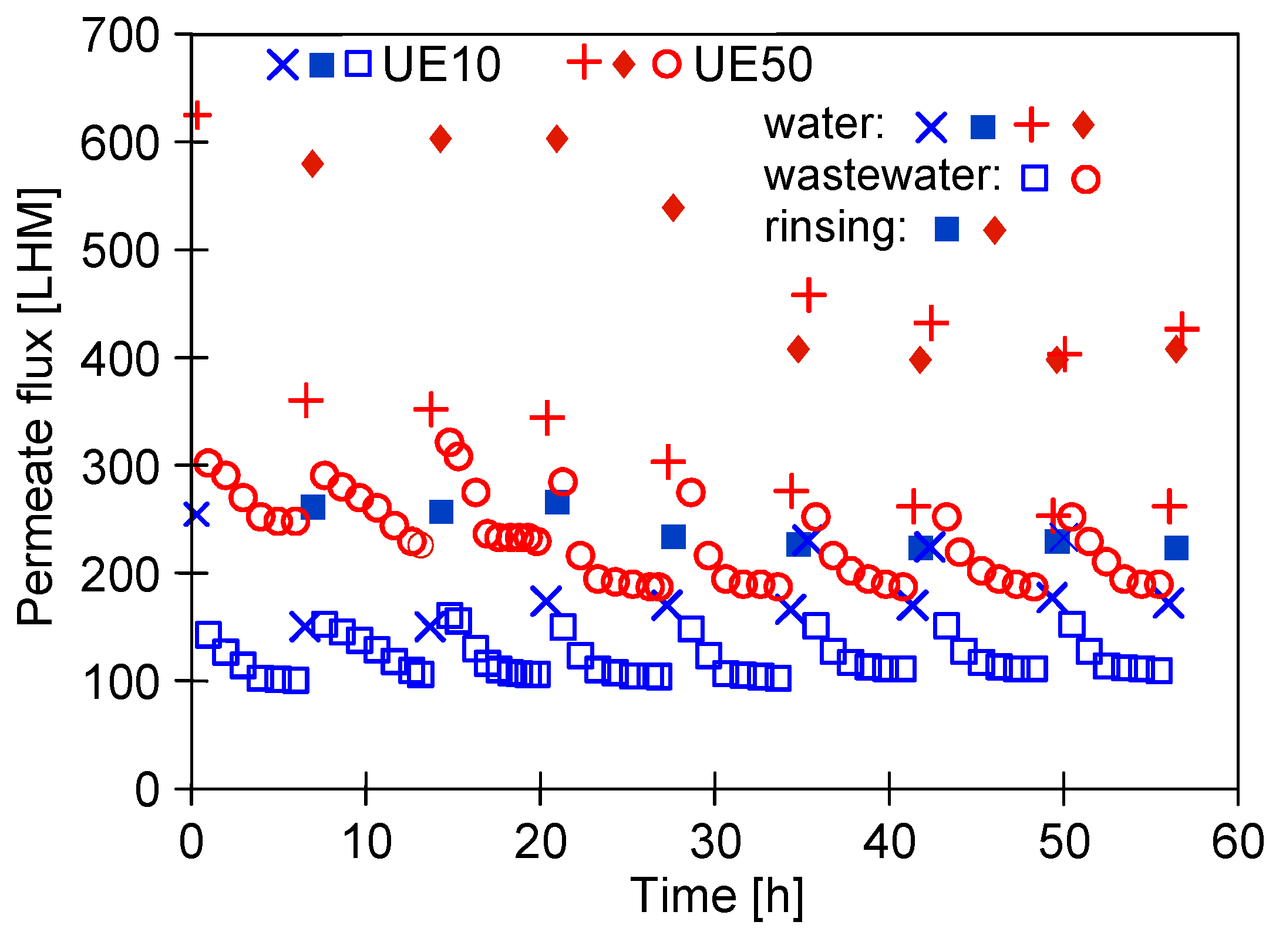Separations 11 00164 g011