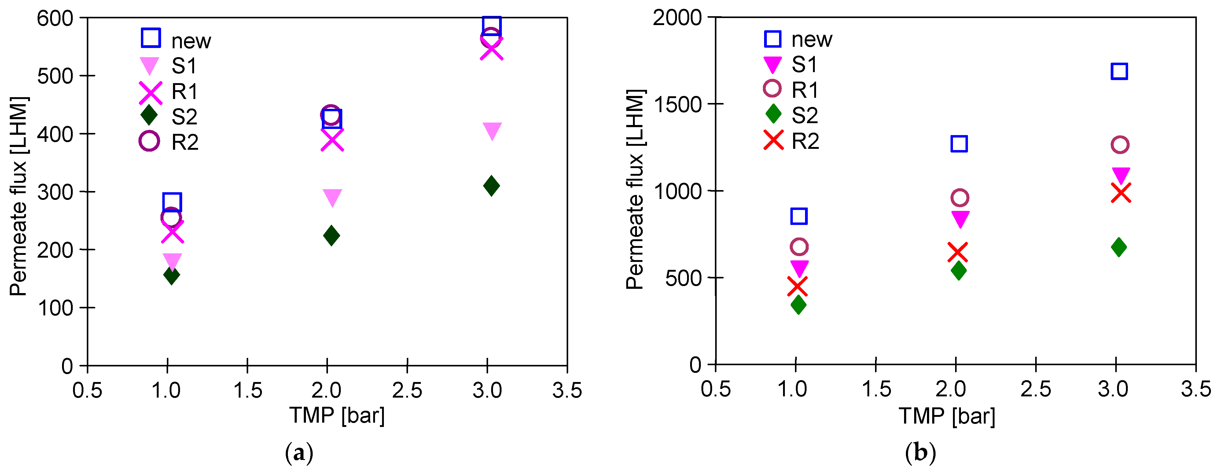Separations 11 00164 g012