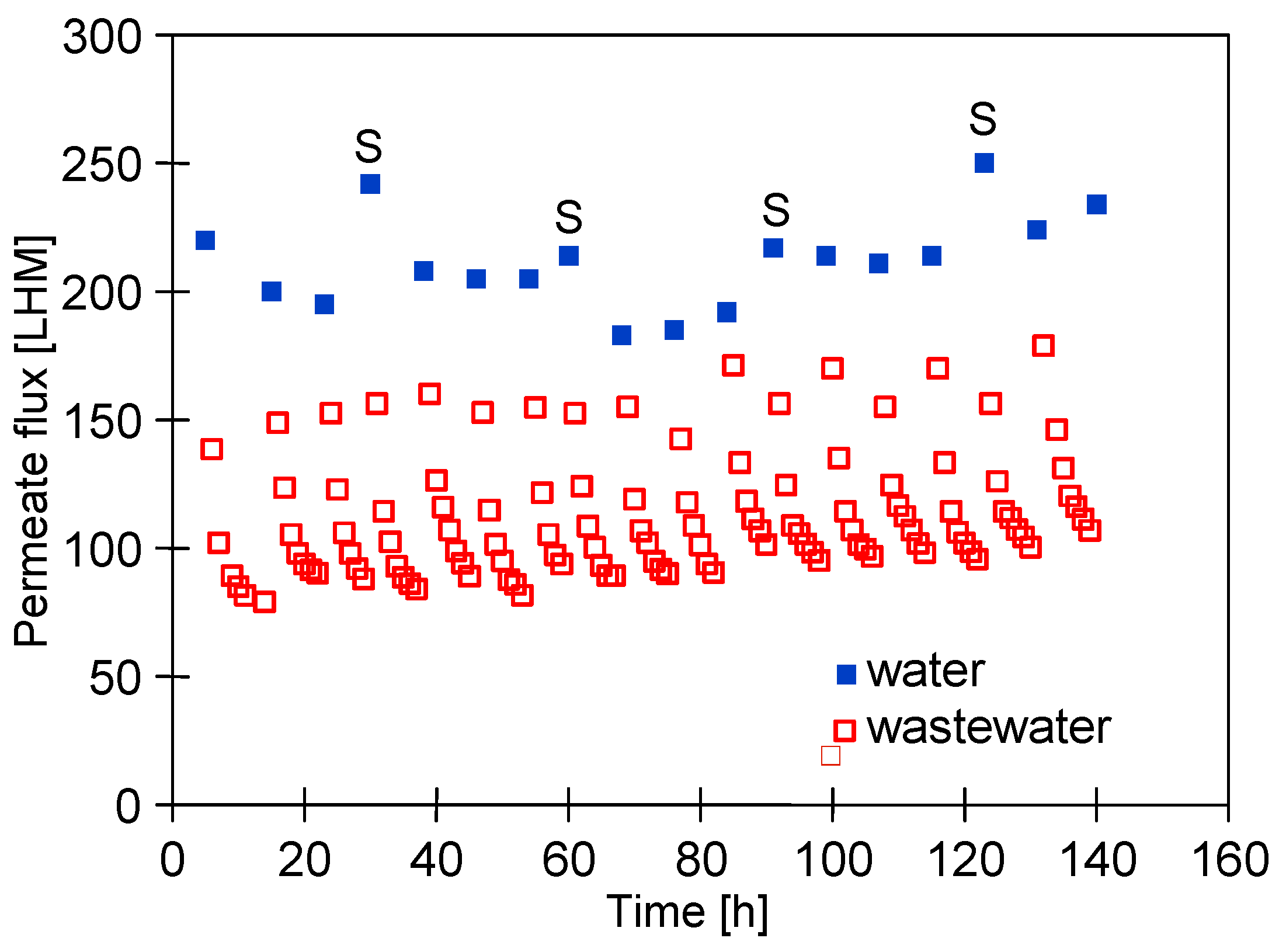 Separations 11 00164 g014