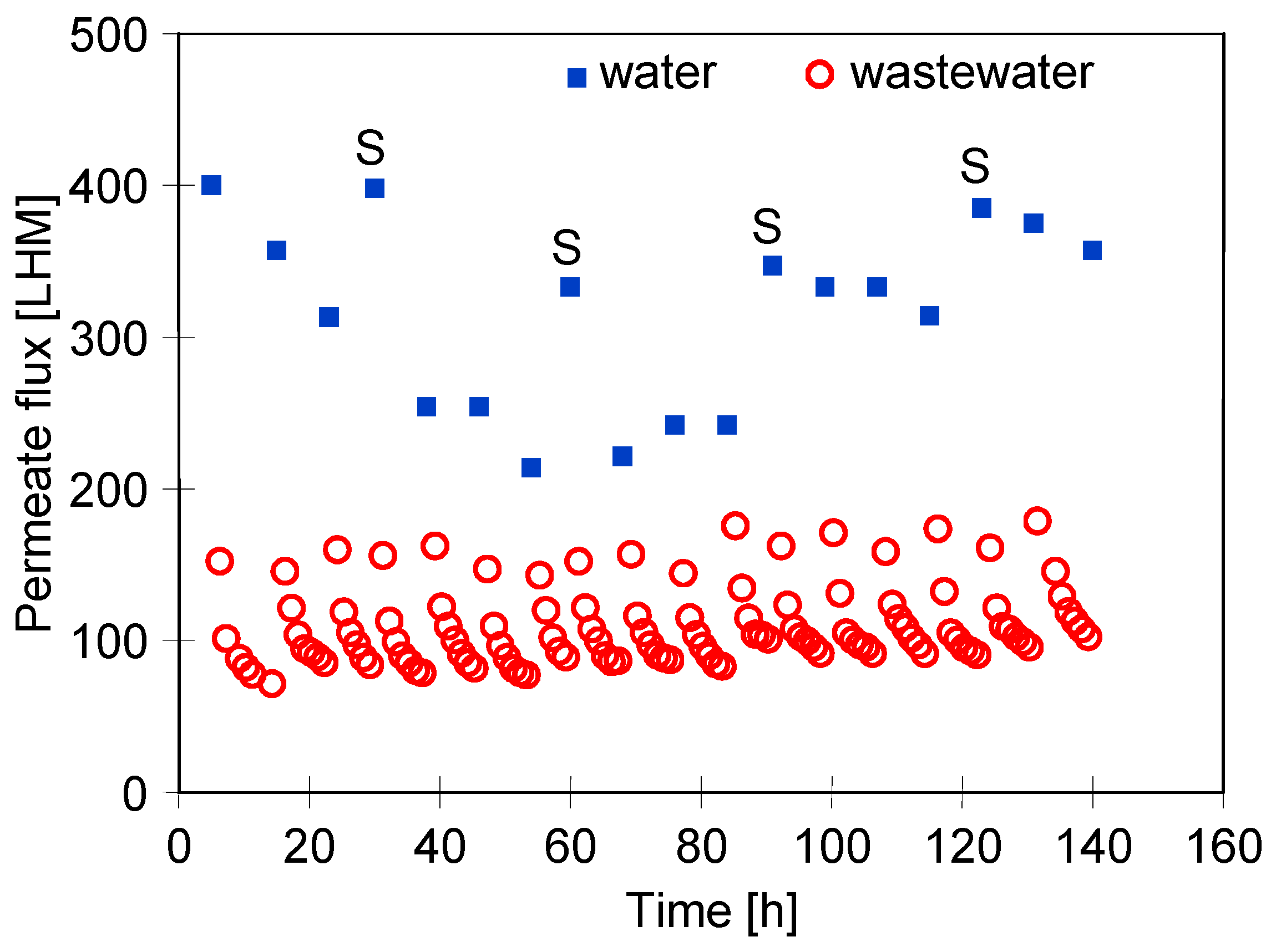 Separations 11 00164 g015