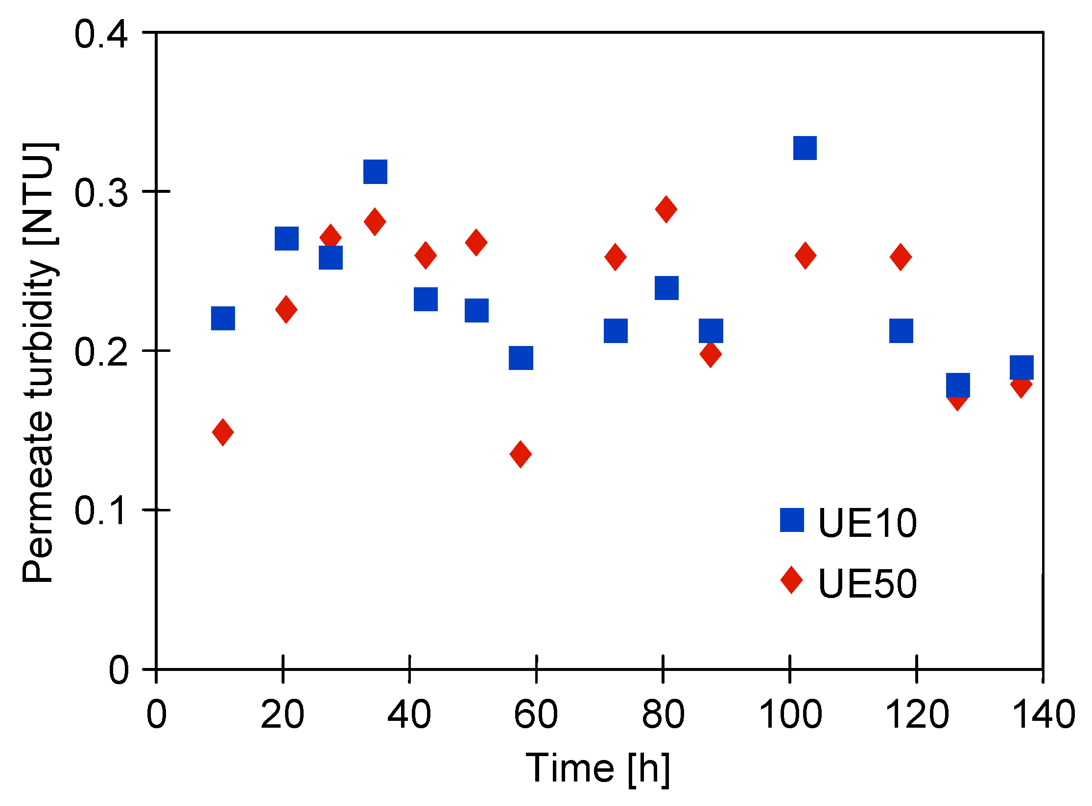 Separations 11 00164 g016
