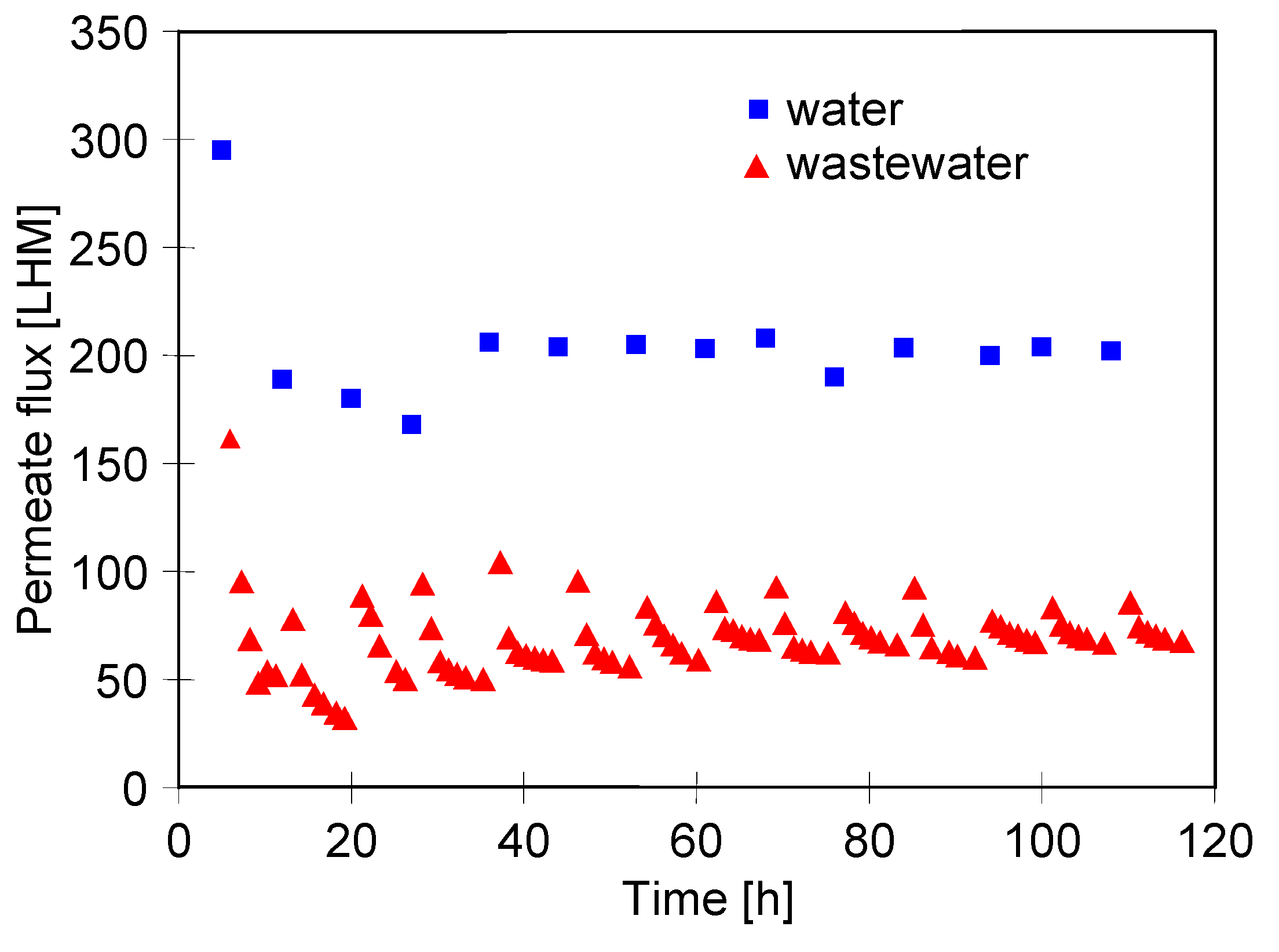 Separations 11 00164 g017