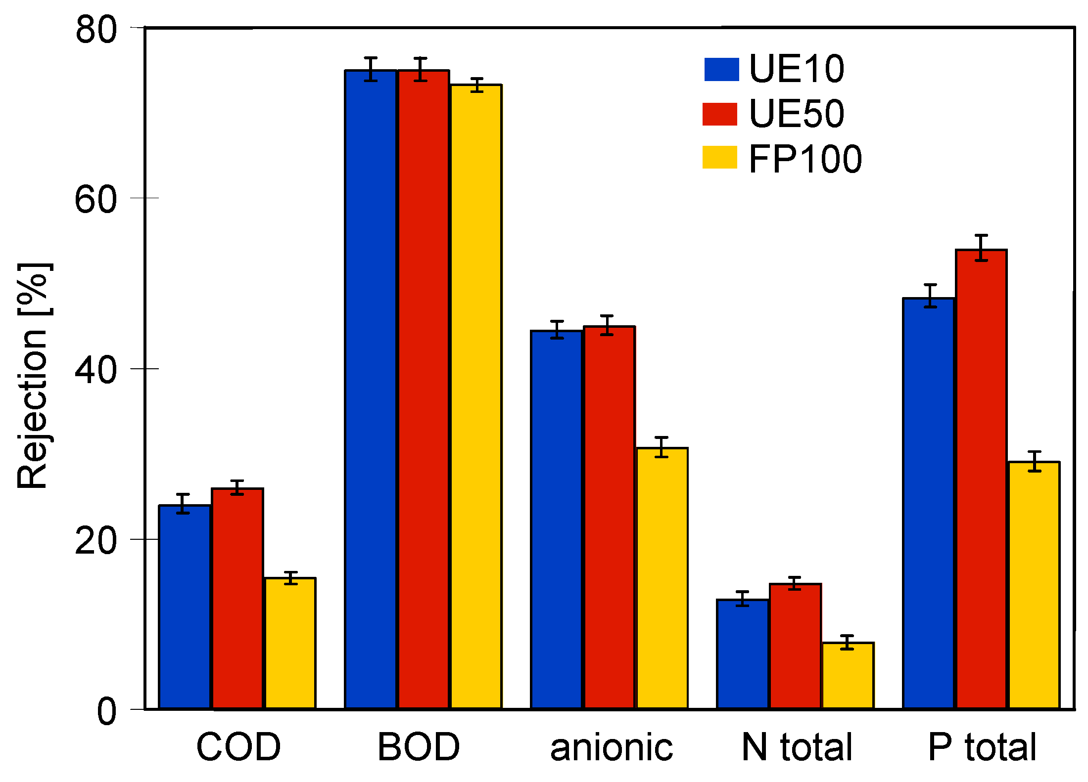 Separations 11 00164 g020