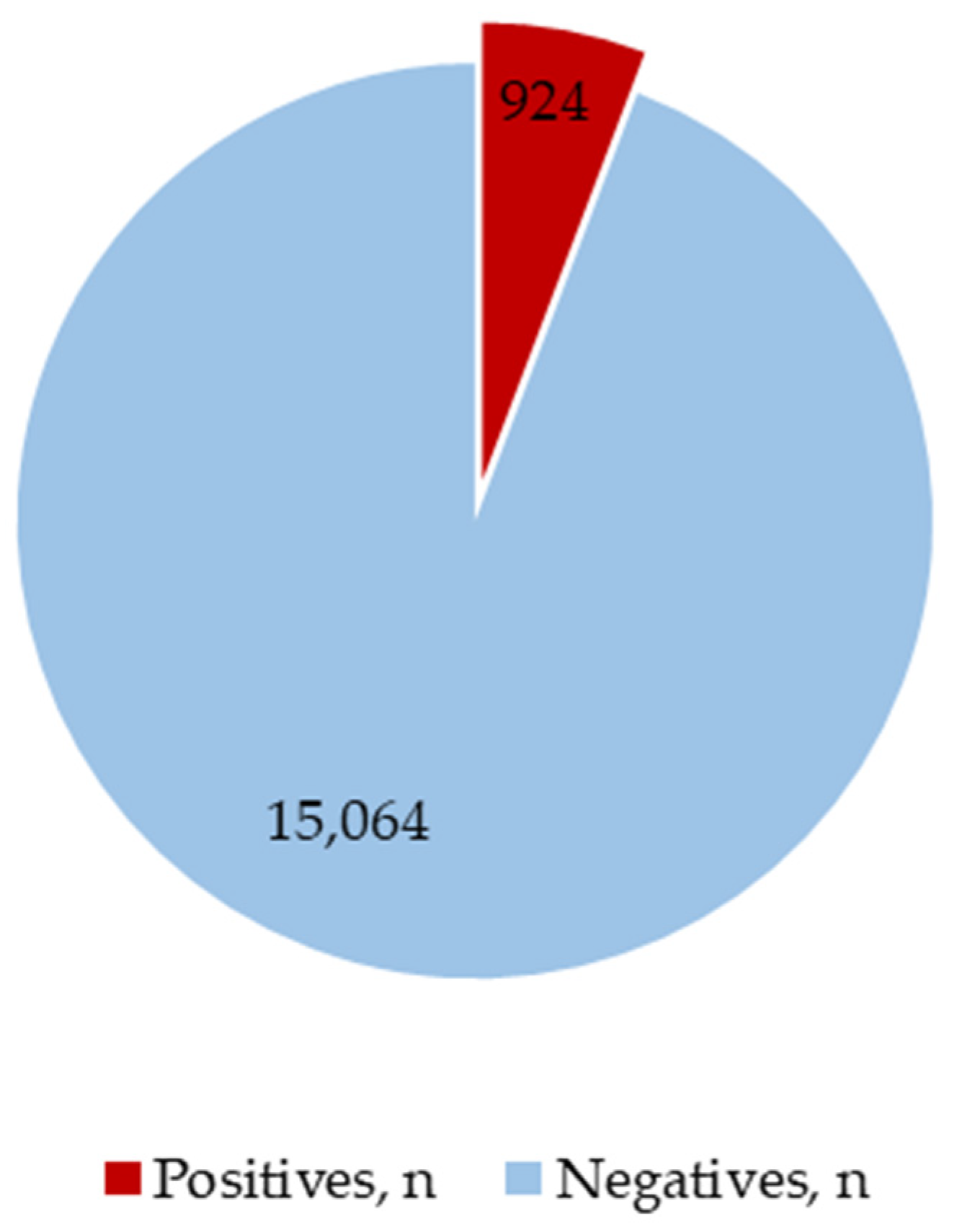 Separations 11 00169 g001