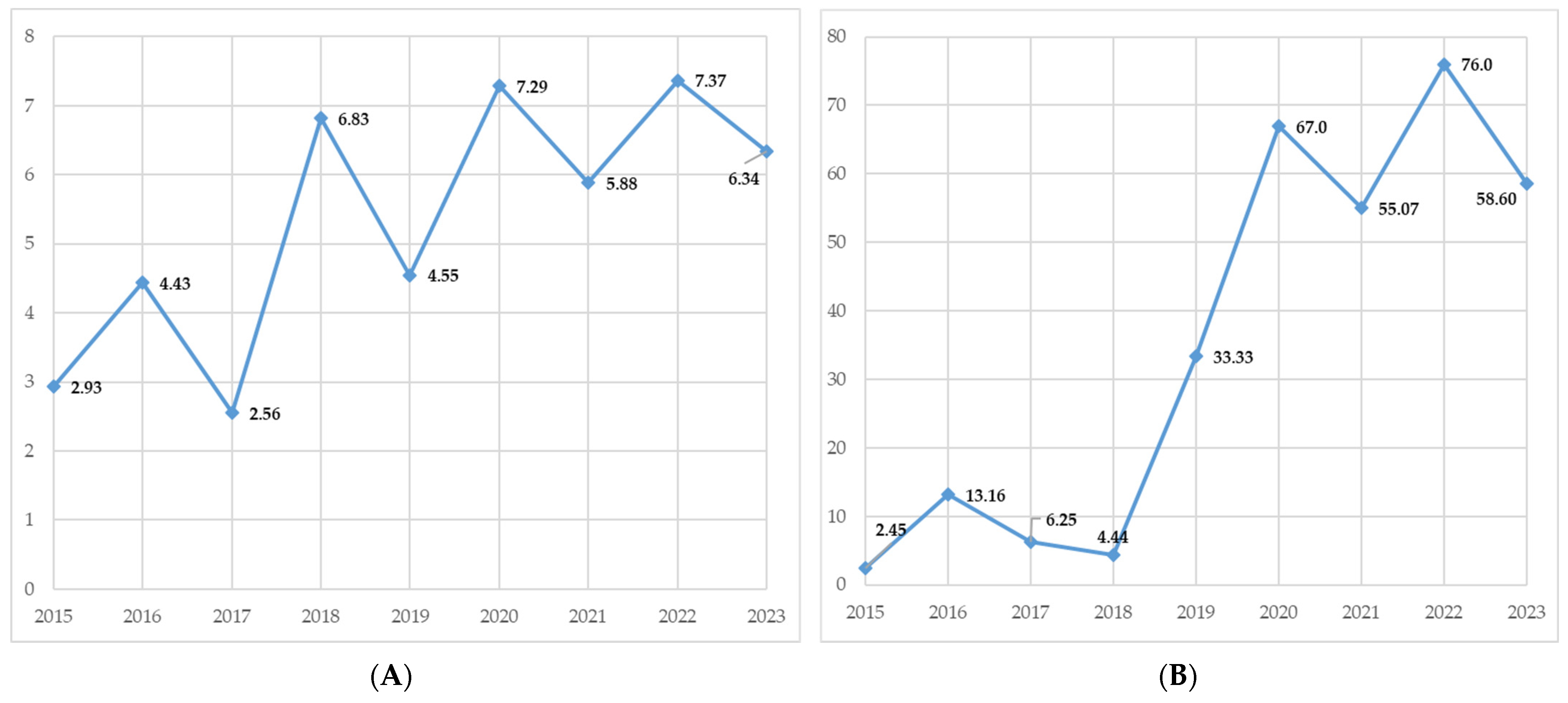Separations 11 00169 g003