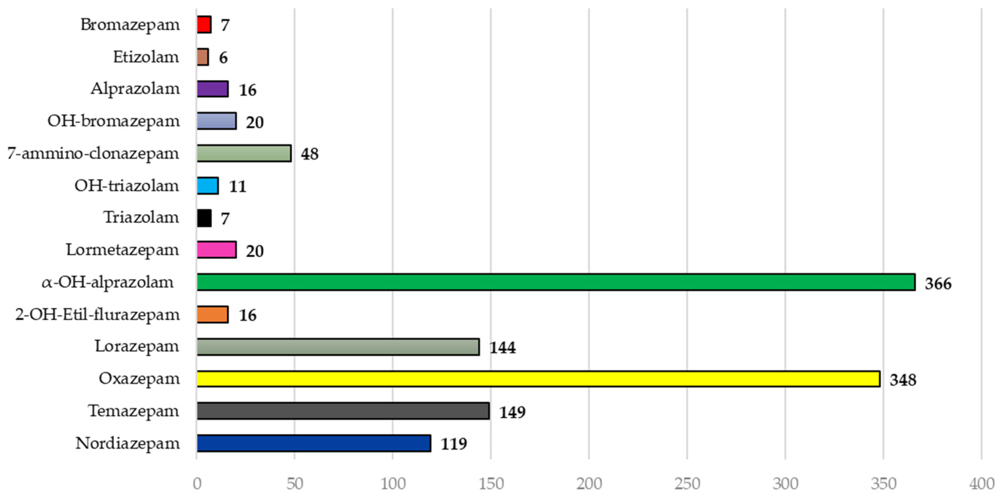 Separations 11 00169 g004
