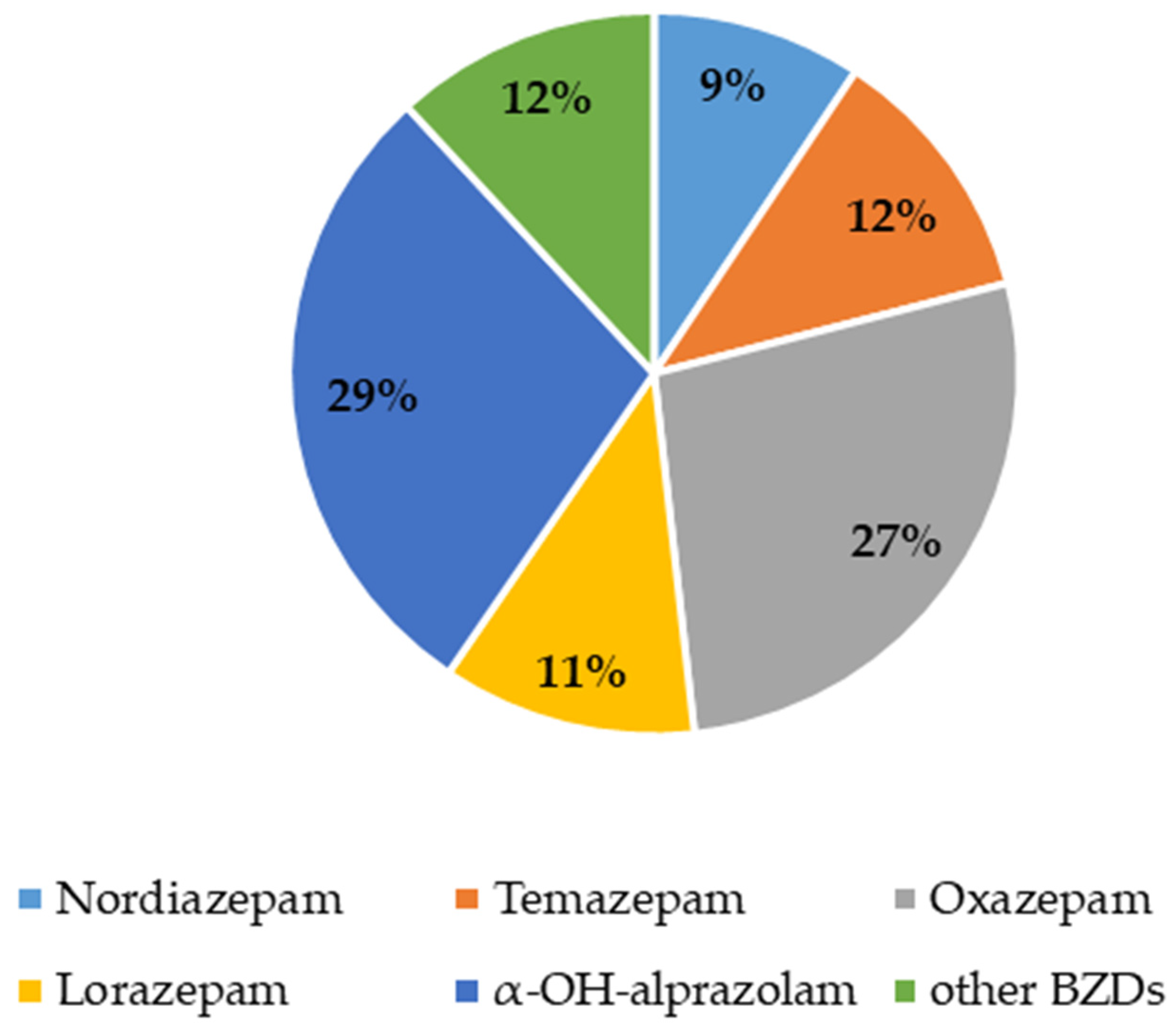 Separations 11 00169 g006