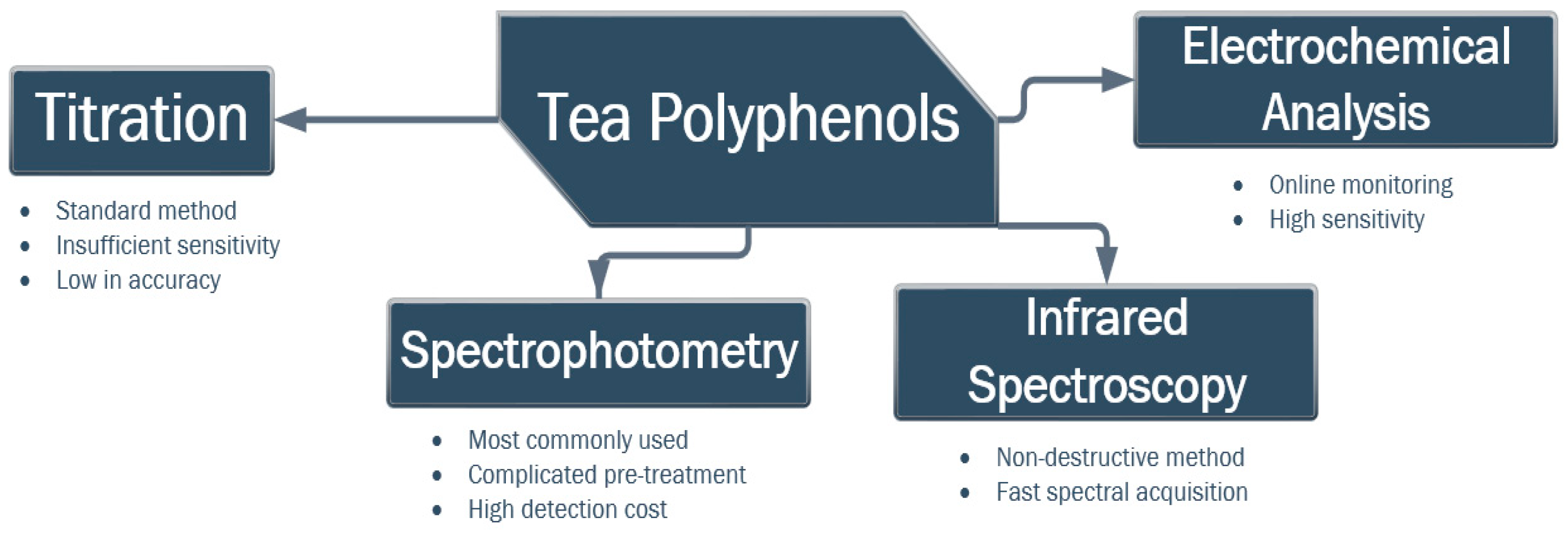 Separations 11 00171 g003