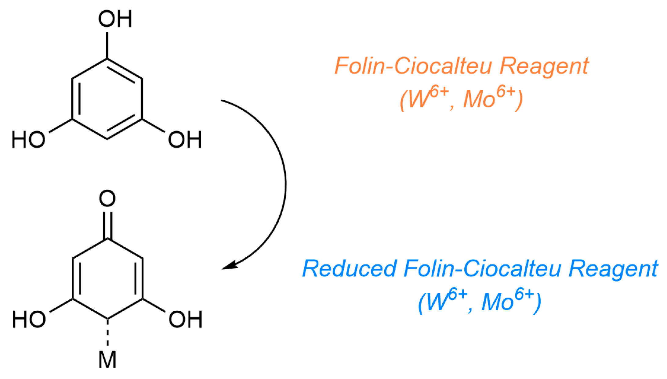 Separations 11 00171 g004