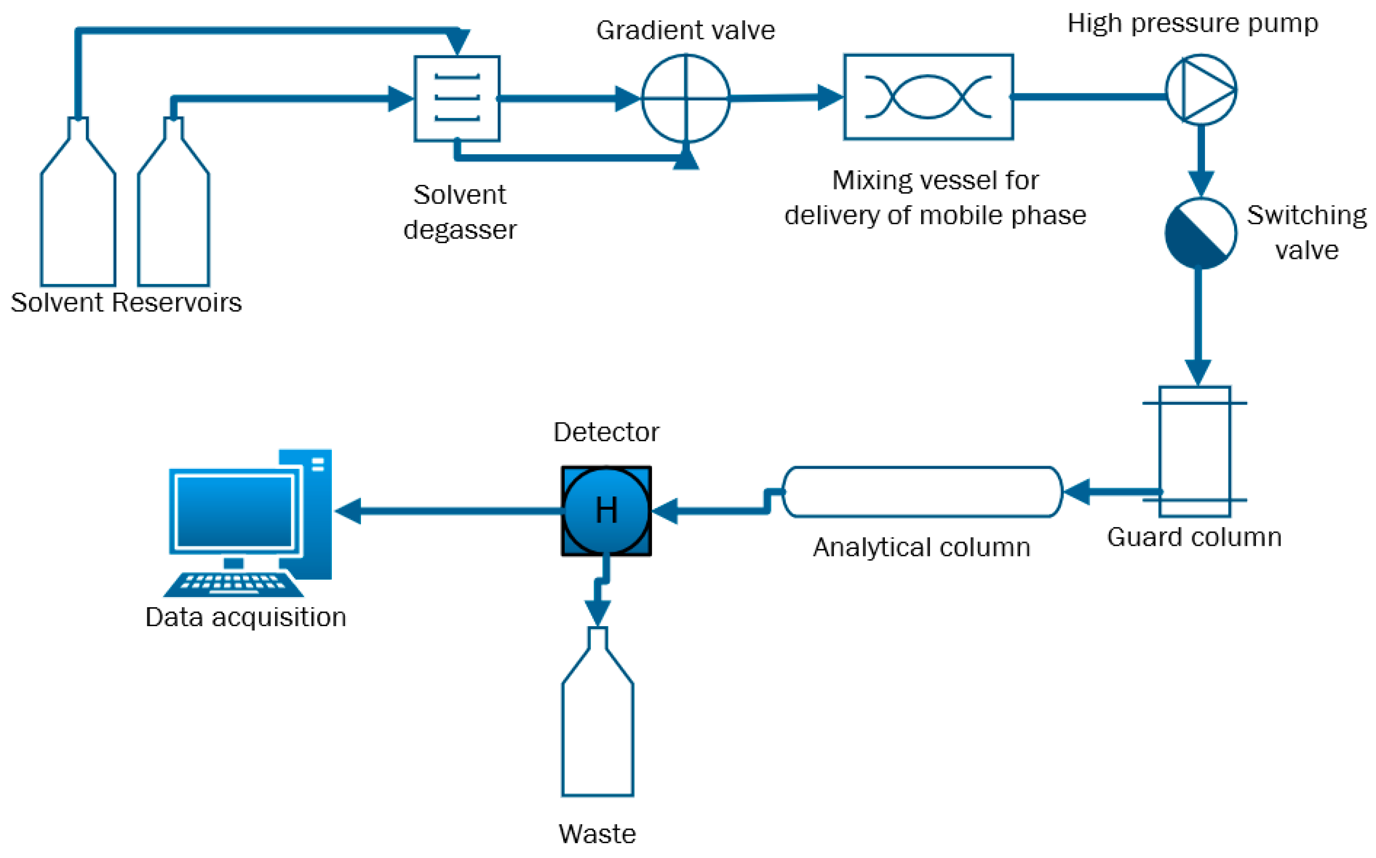 Separations 11 00171 g006