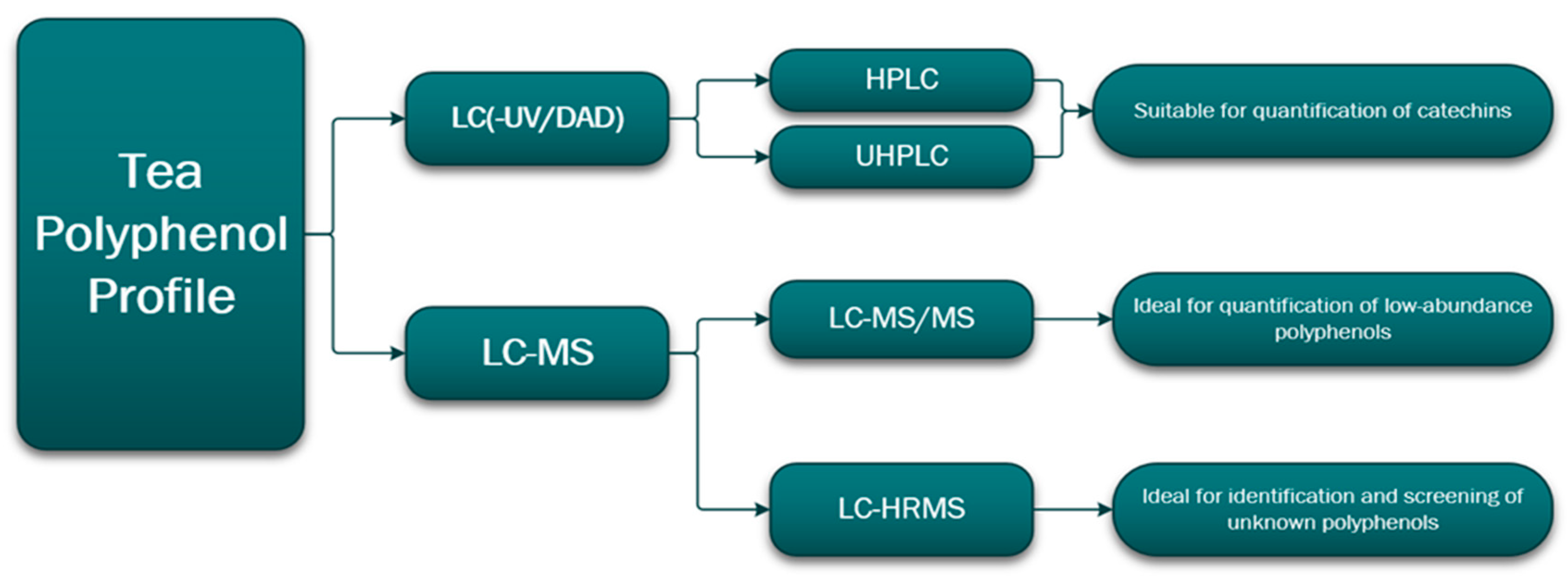 Separations 11 00171 g007