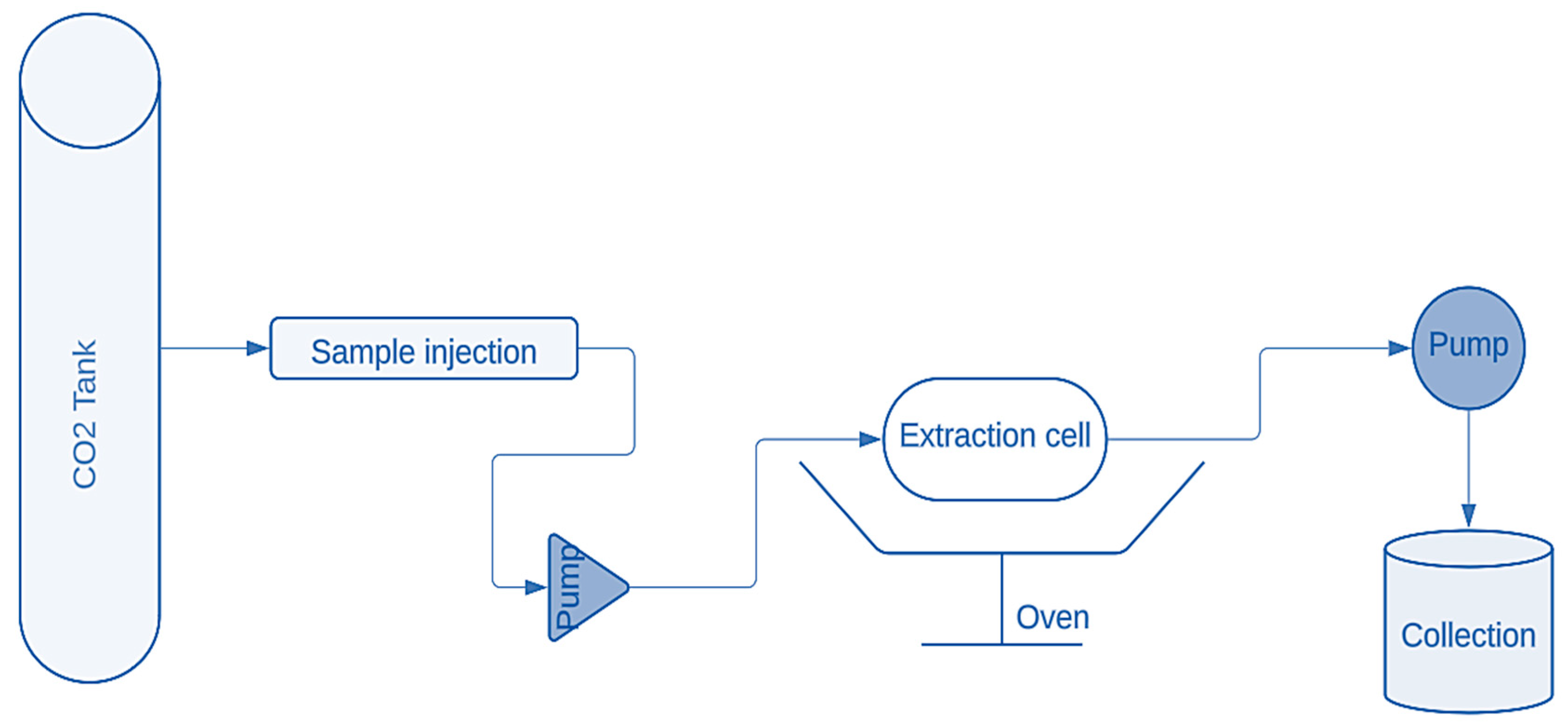 Separations 11 00171 g008