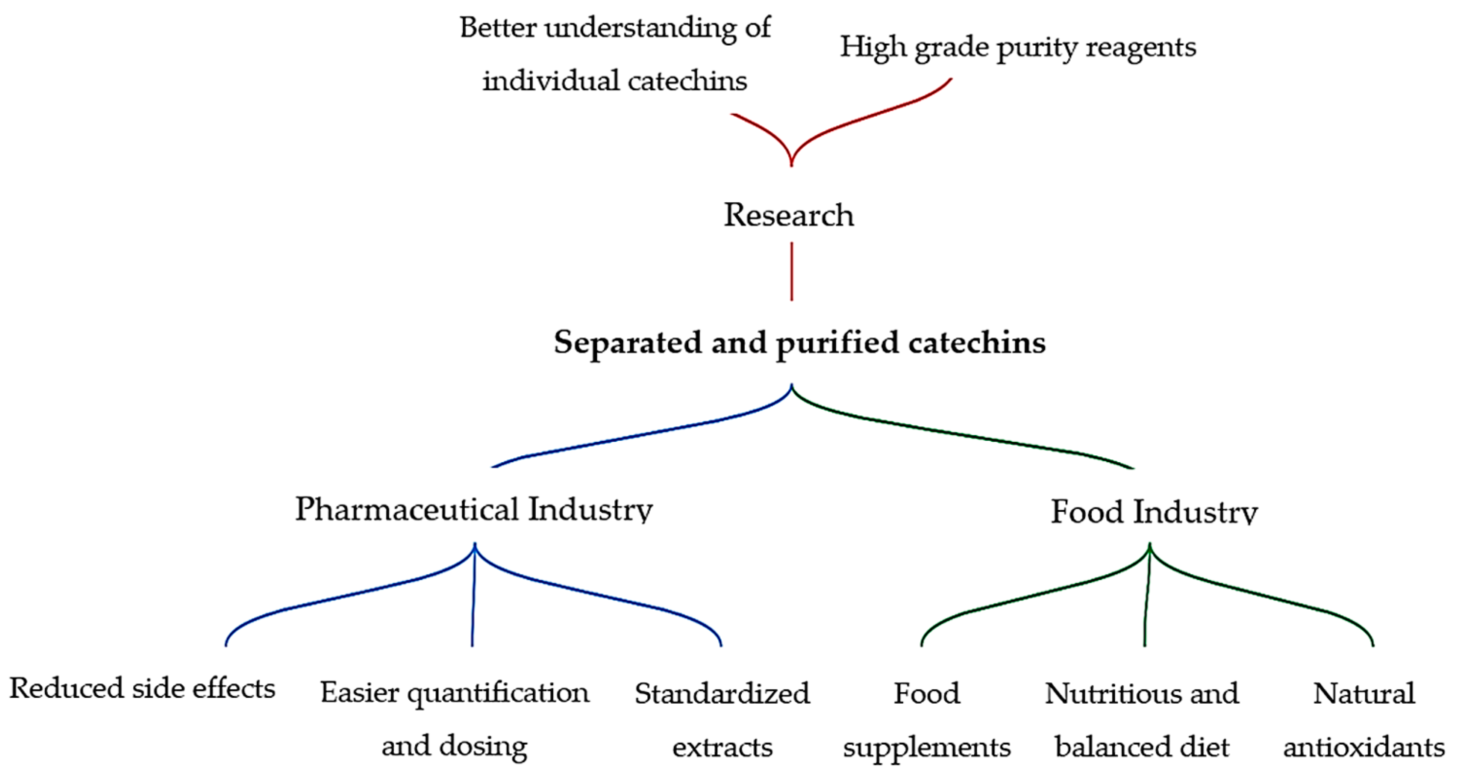 Separations 11 00171 g009