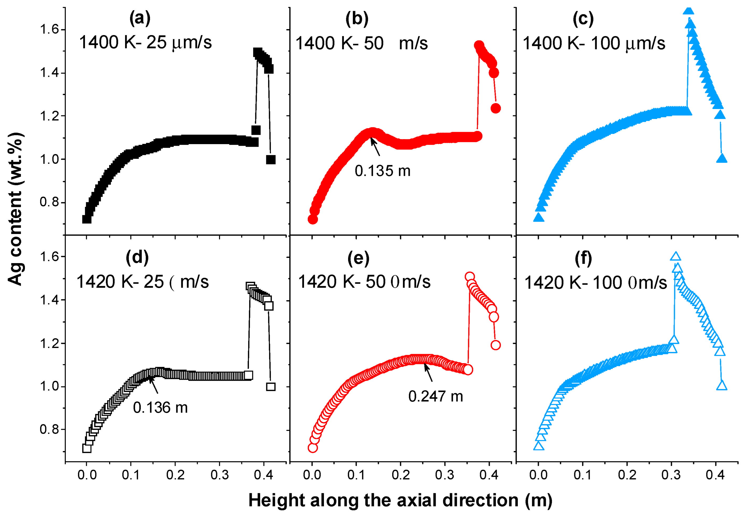 Separations 11 00176 g006