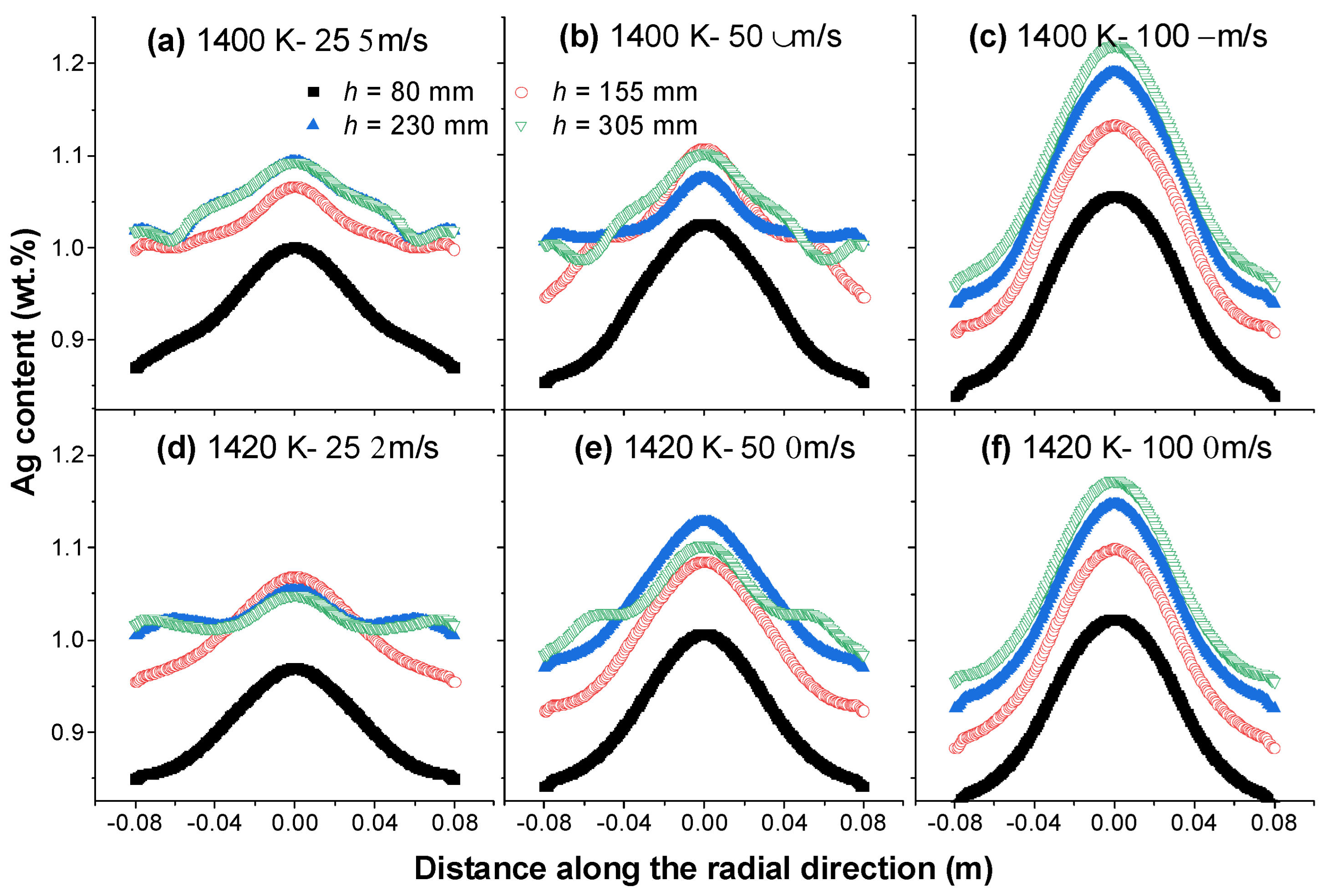 Separations 11 00176 g007