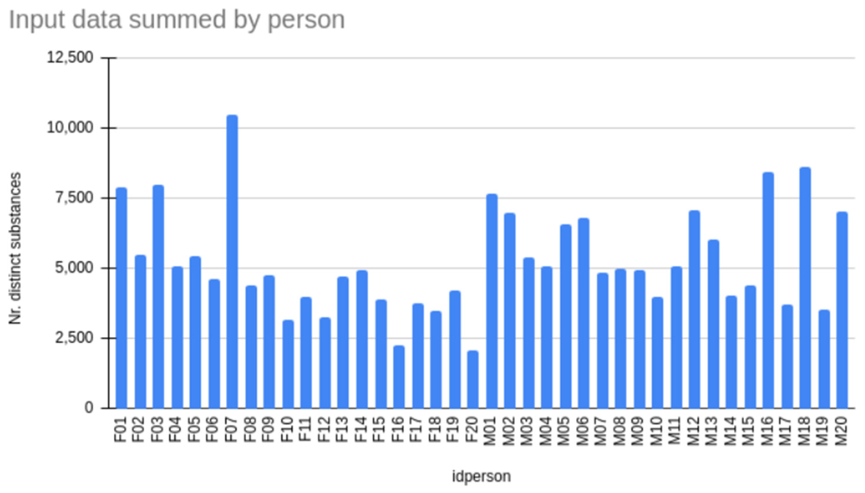 Separations 11 00178 g001