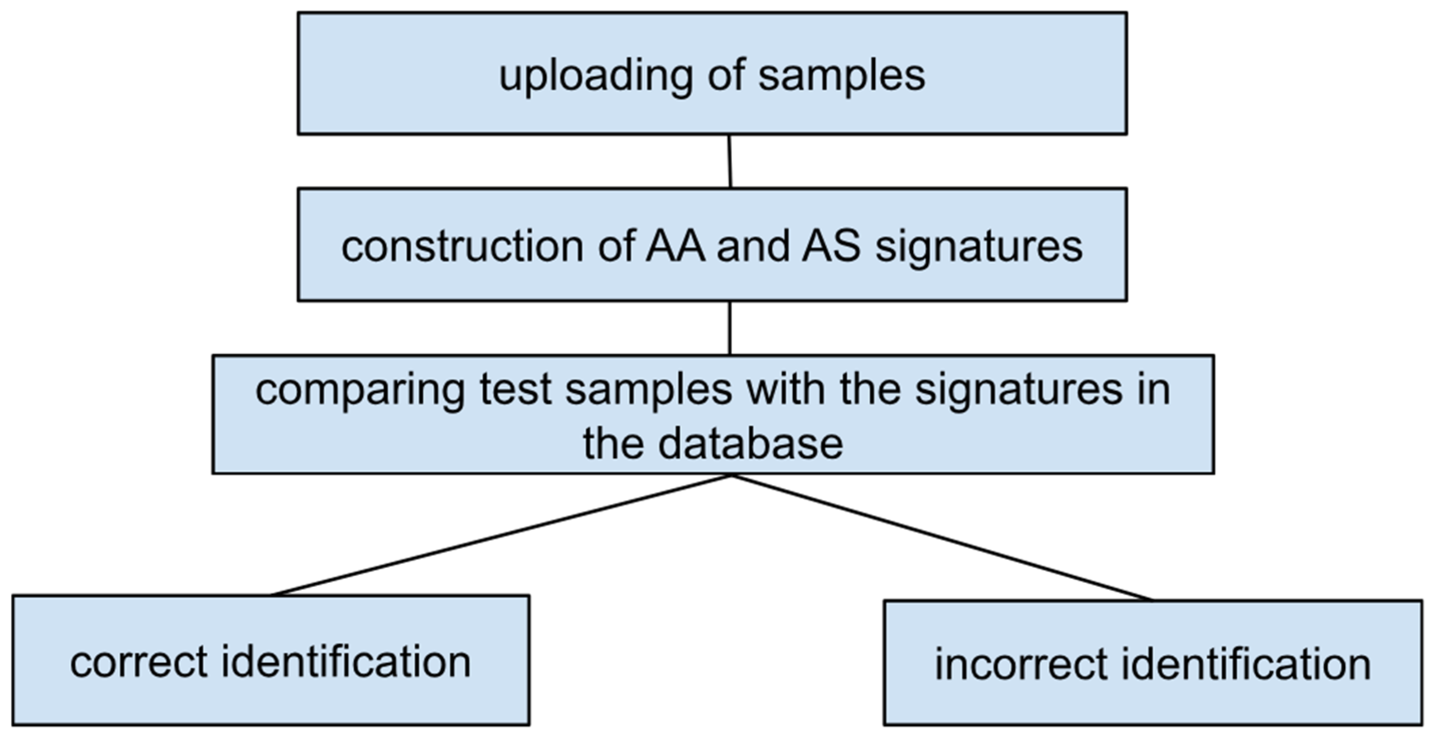 Separations 11 00178 g002