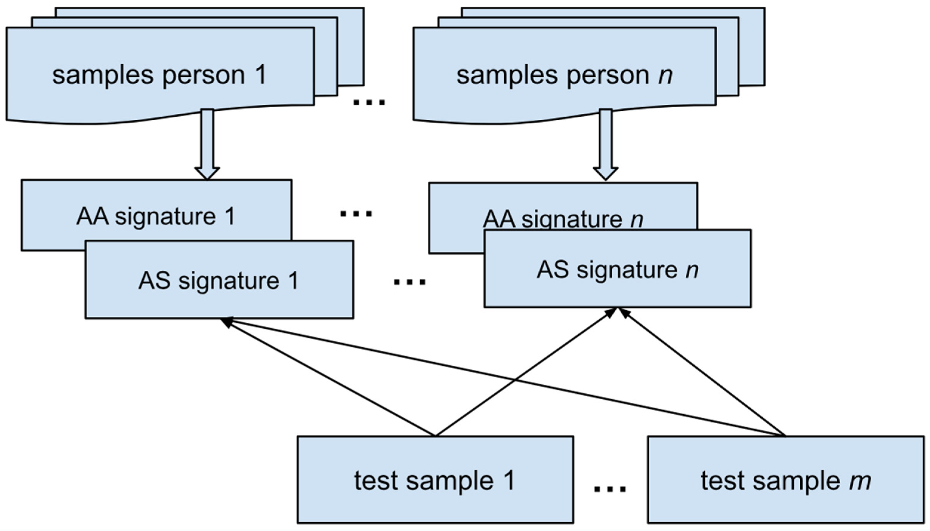 Separations 11 00178 g003