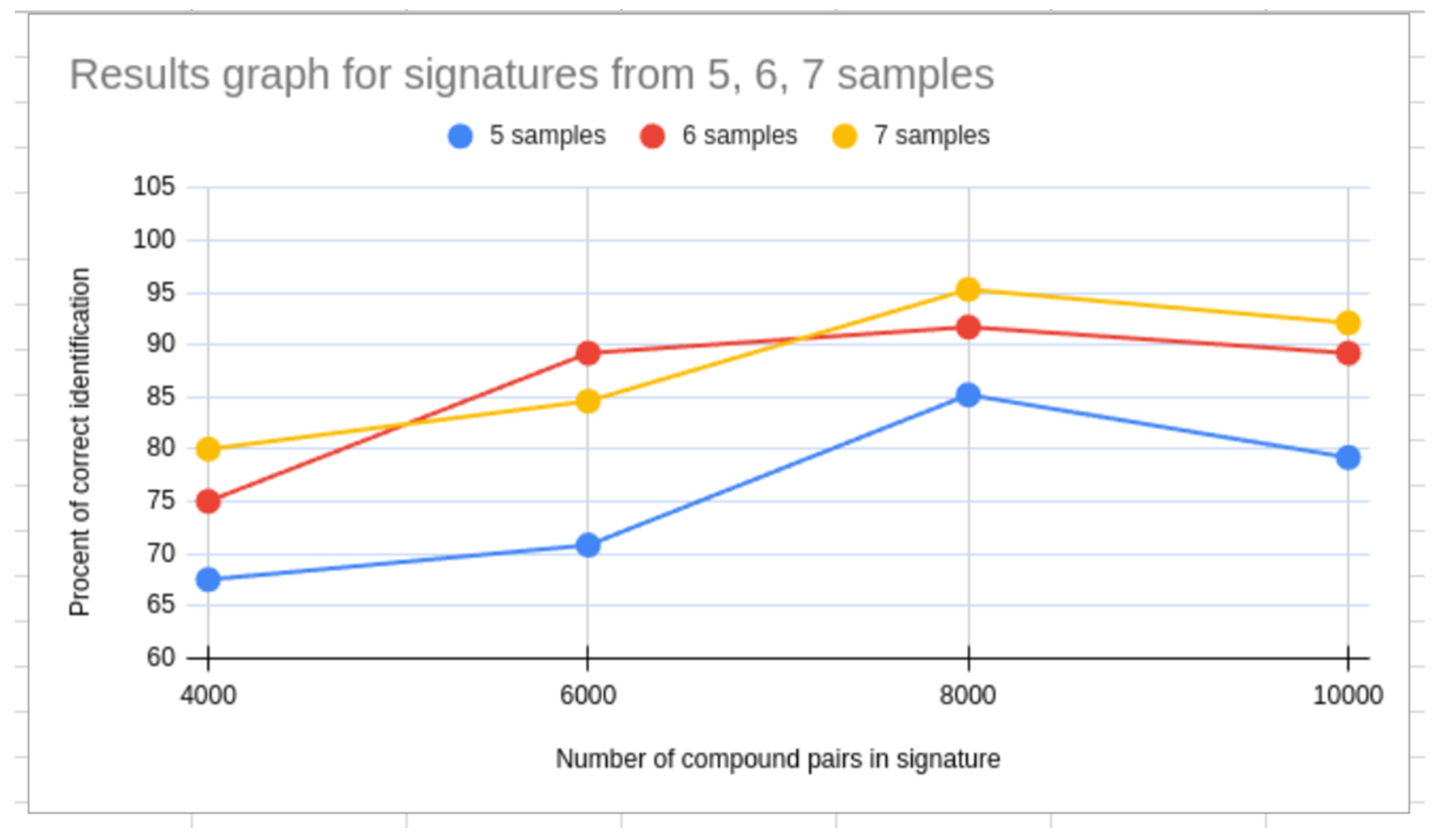 Separations 11 00178 g005