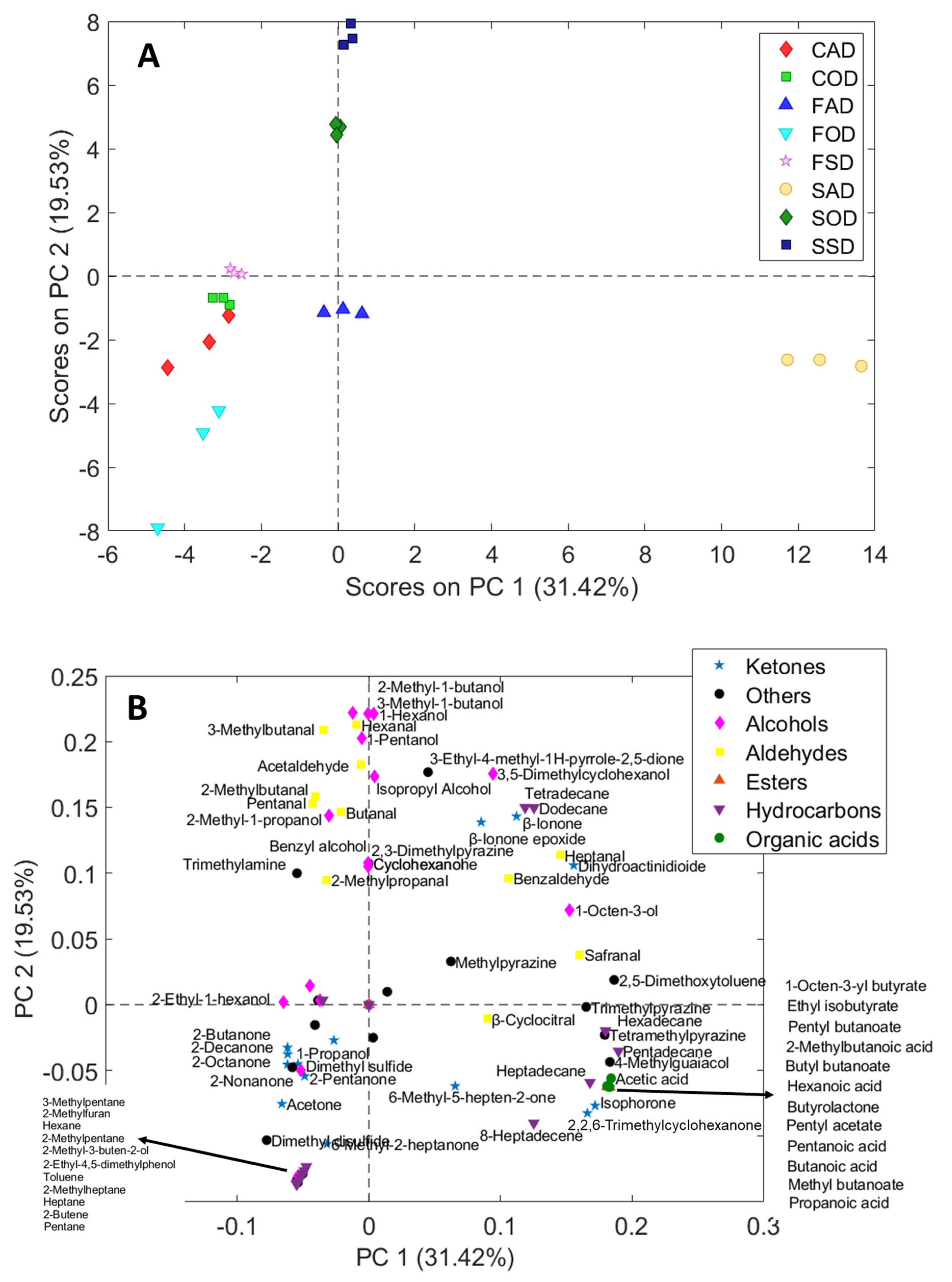 Separations 11 00180 g003