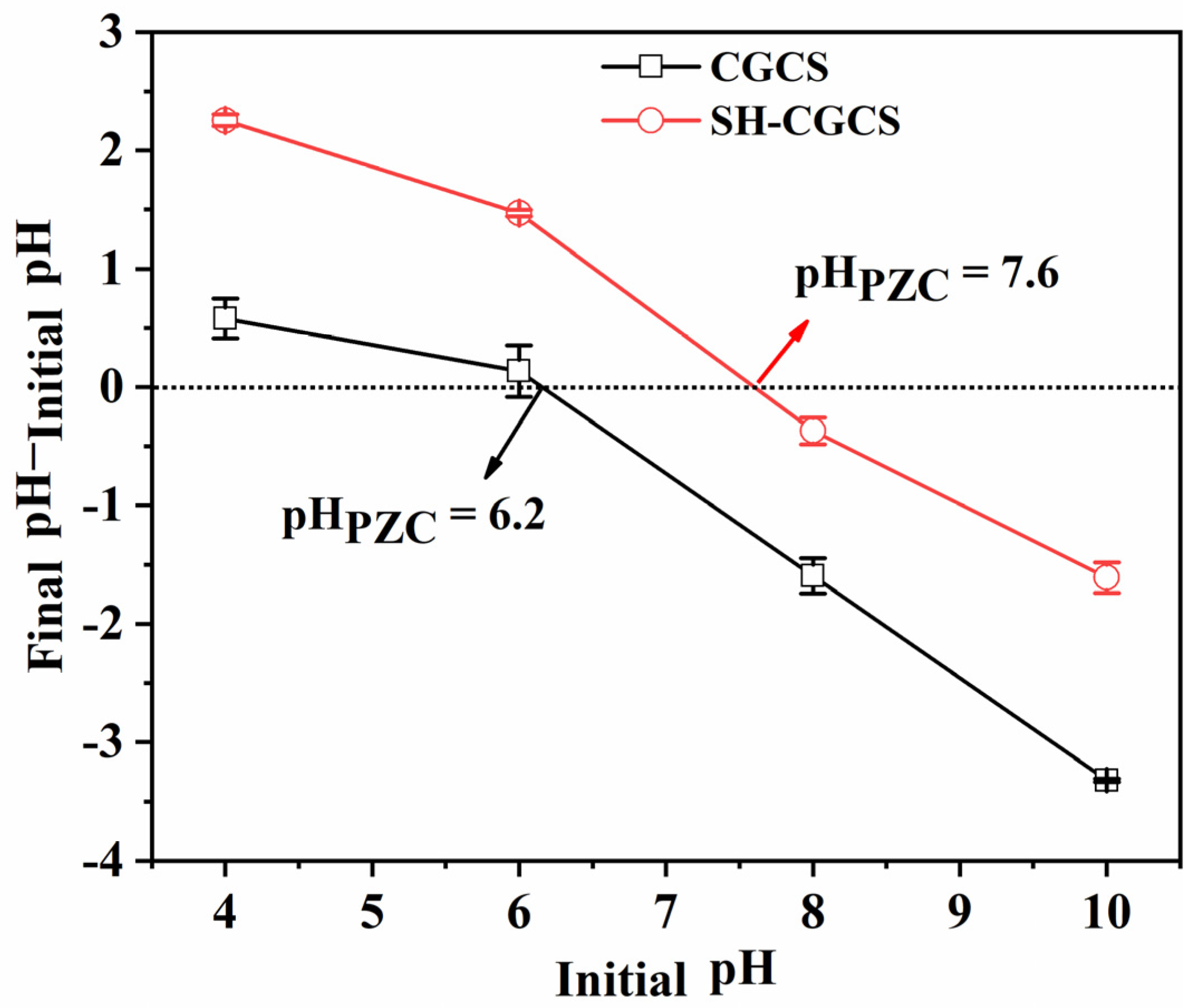 Separations 11 00182 g004
