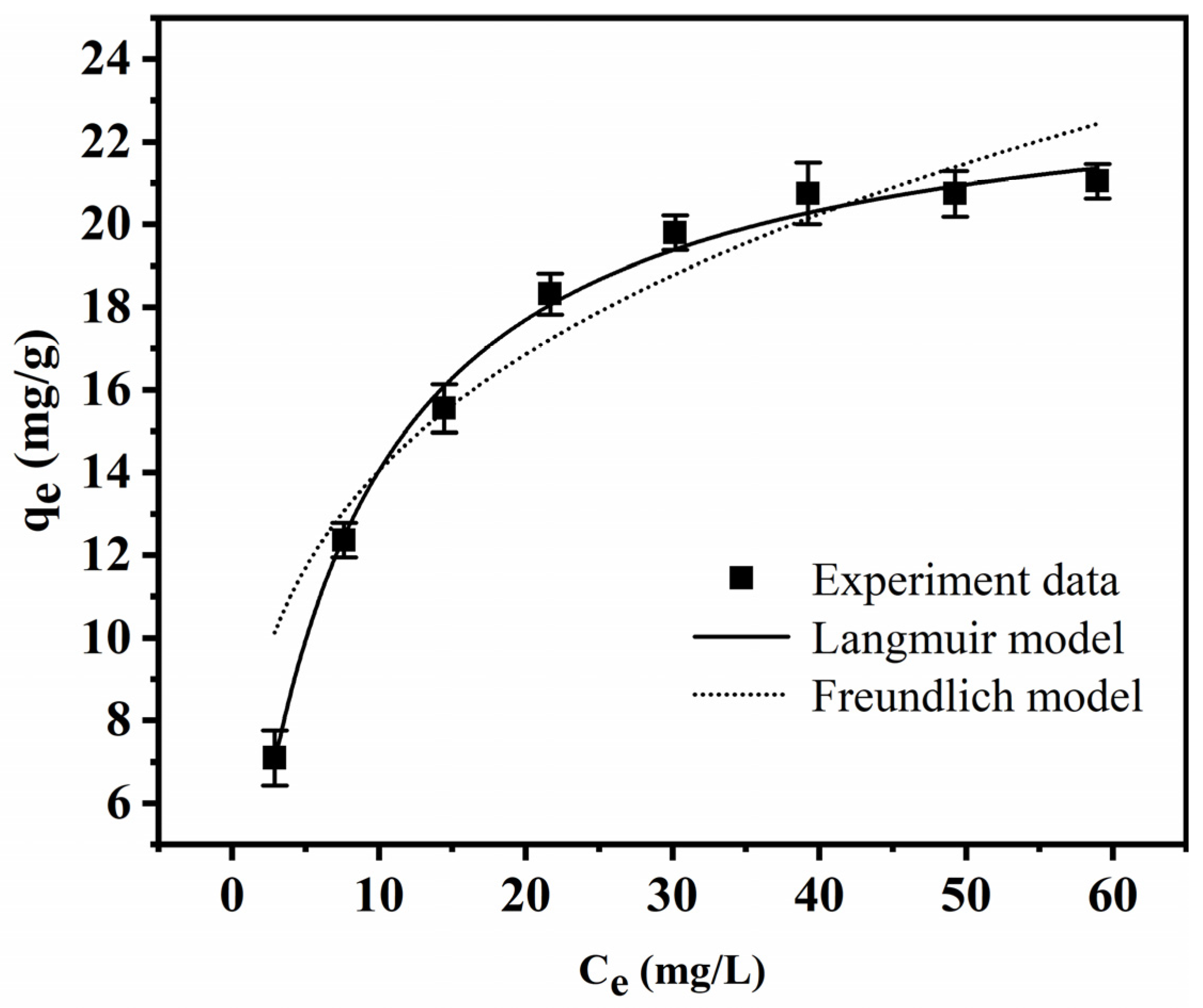 Separations 11 00182 g006