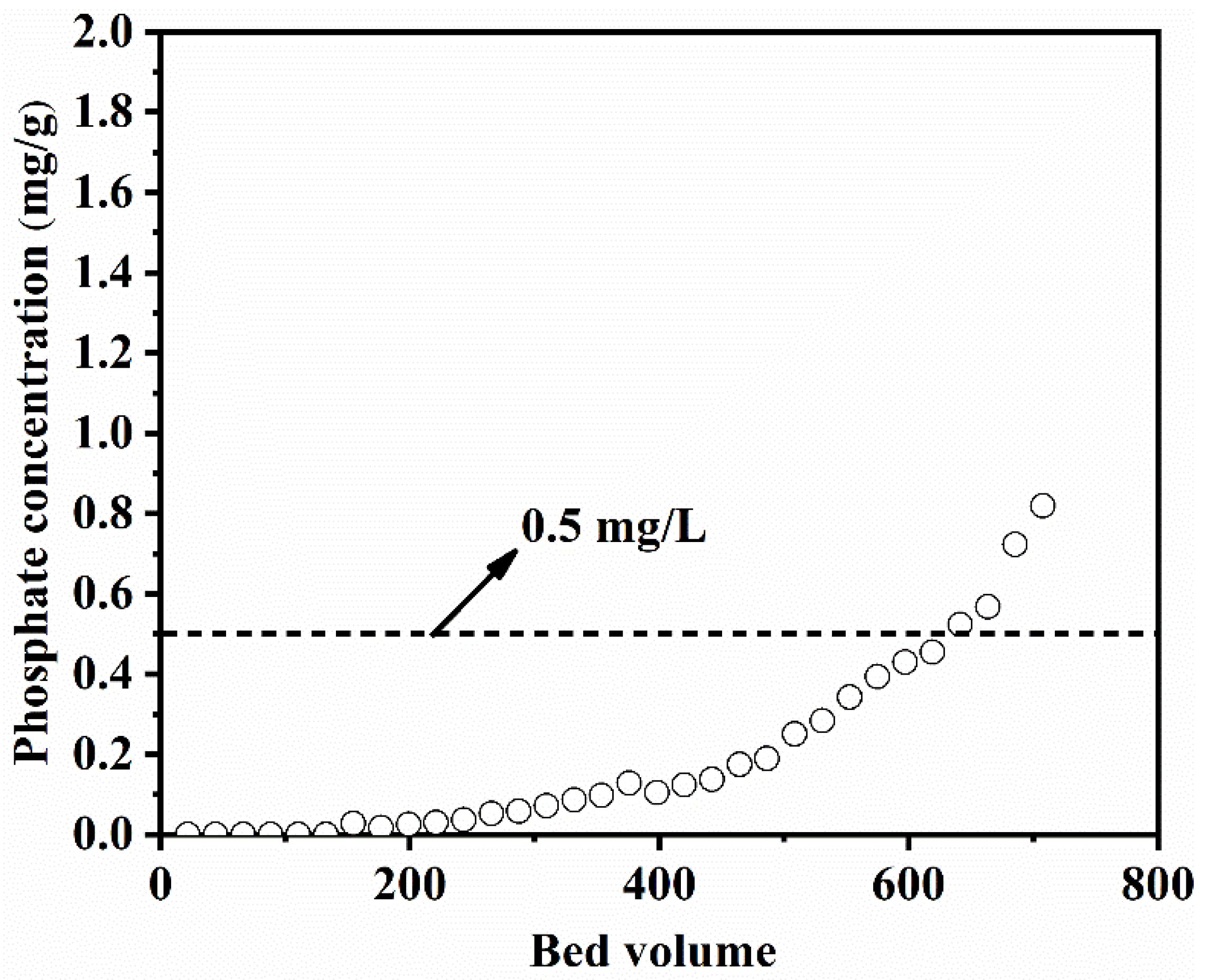 Separations 11 00182 g008