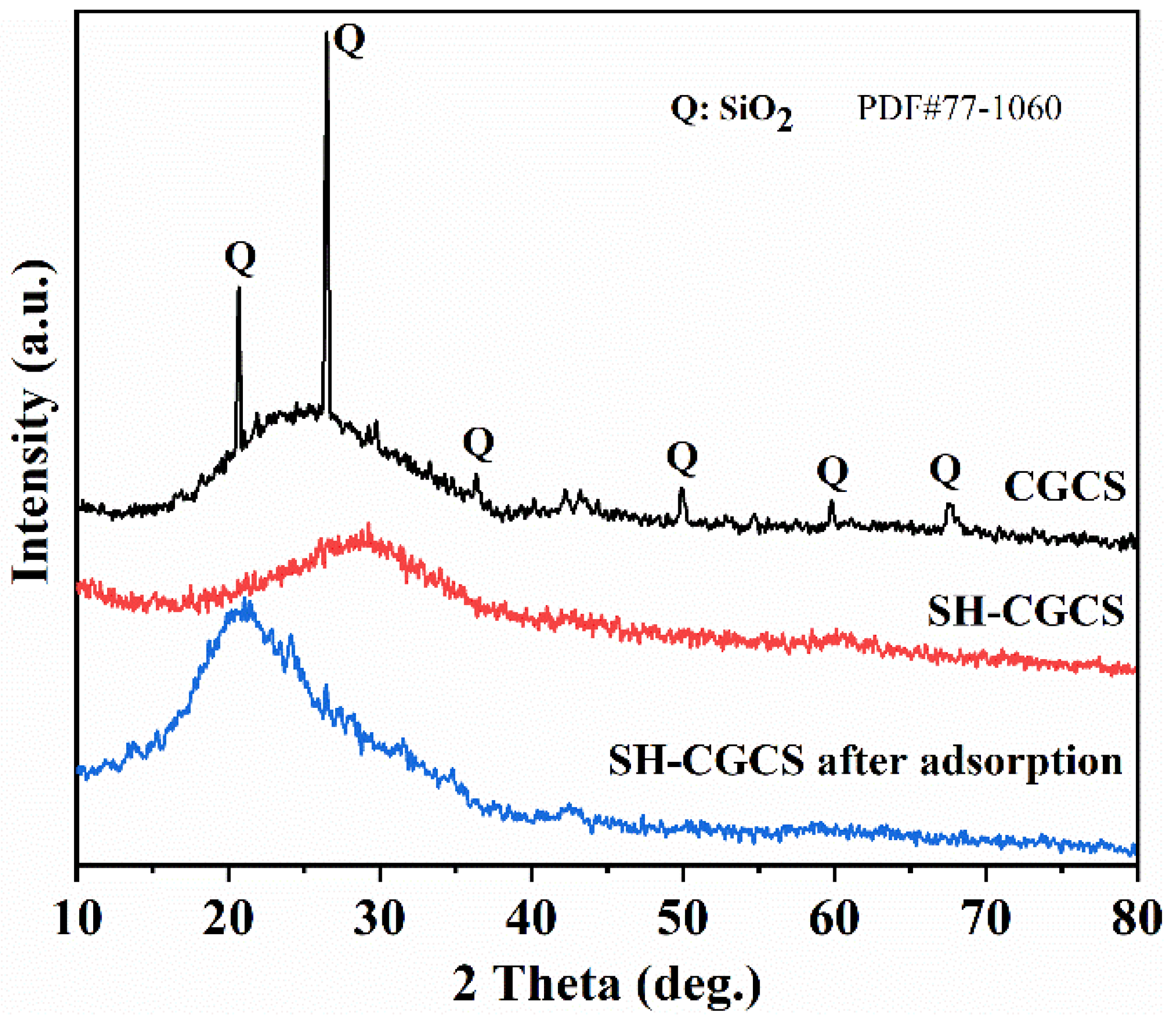 Separations 11 00182 g010