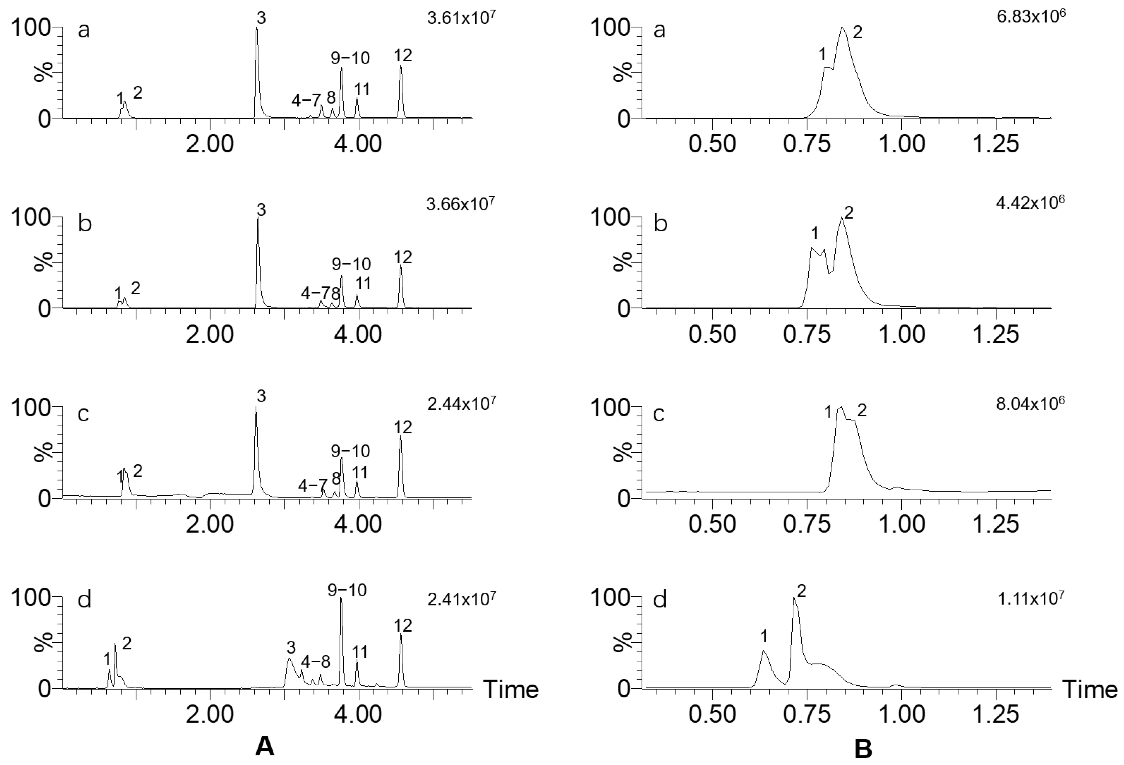 Separations 11 00183 g002