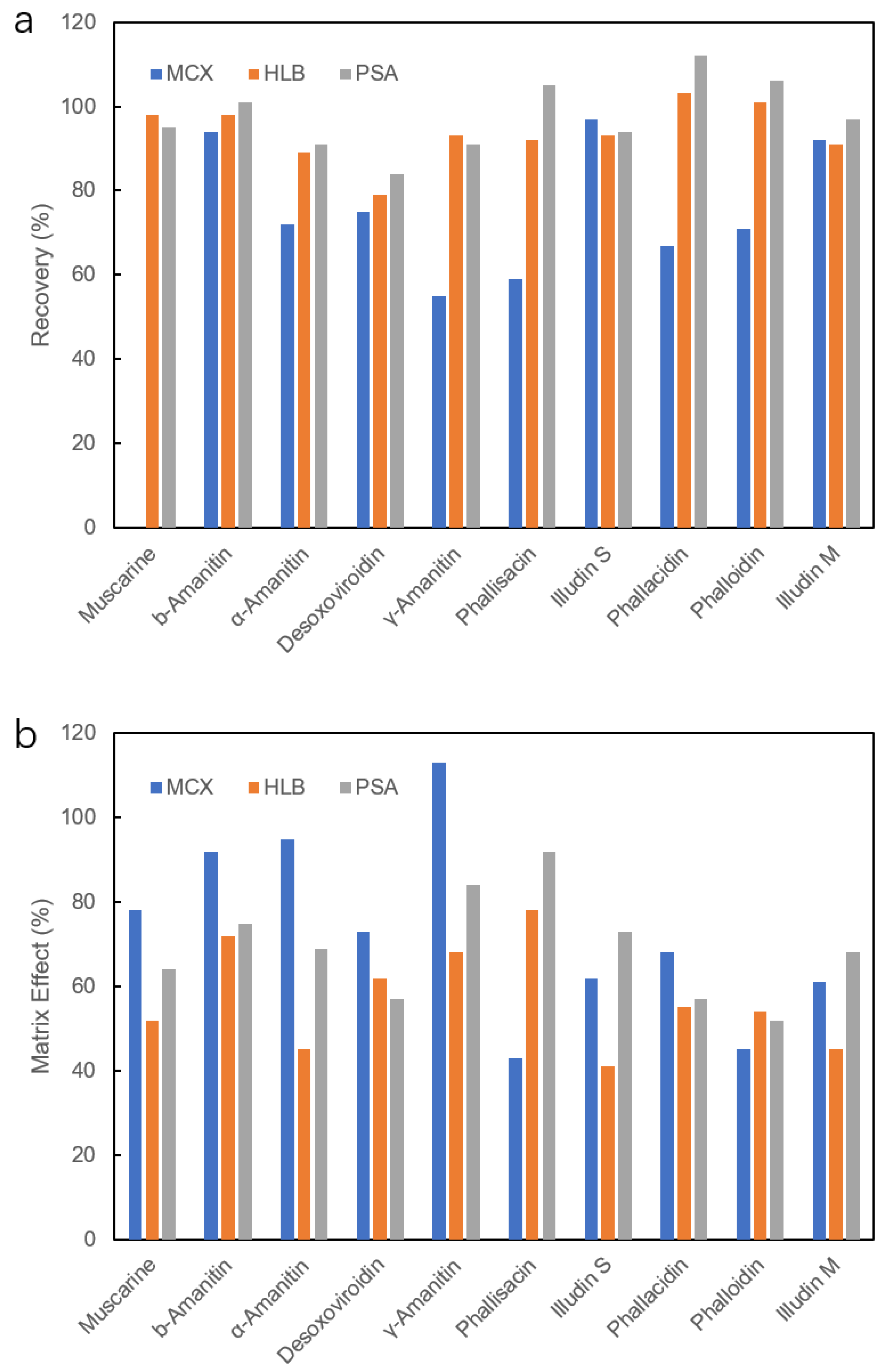 Separations 11 00183 g004