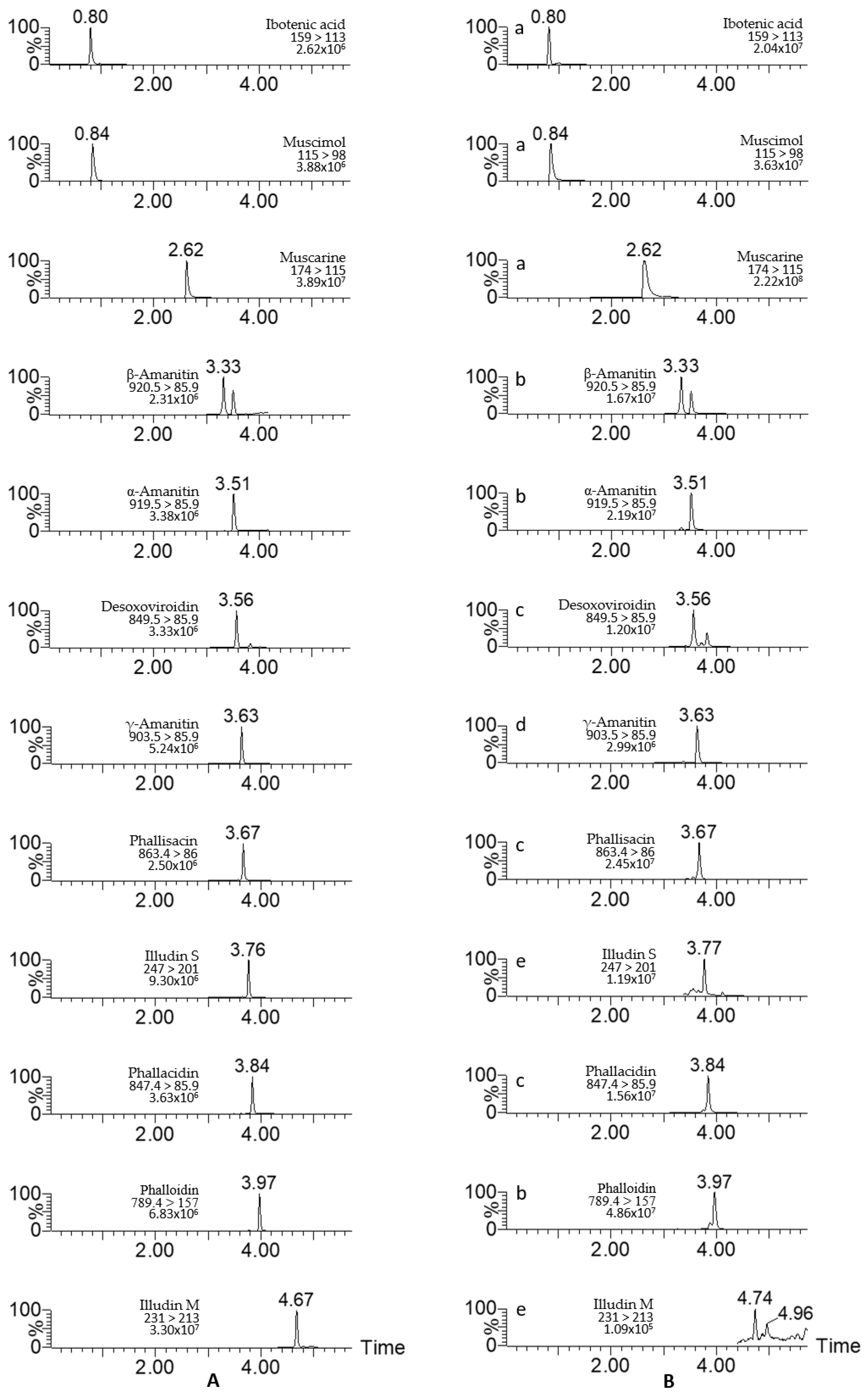Separations 11 00183 g005