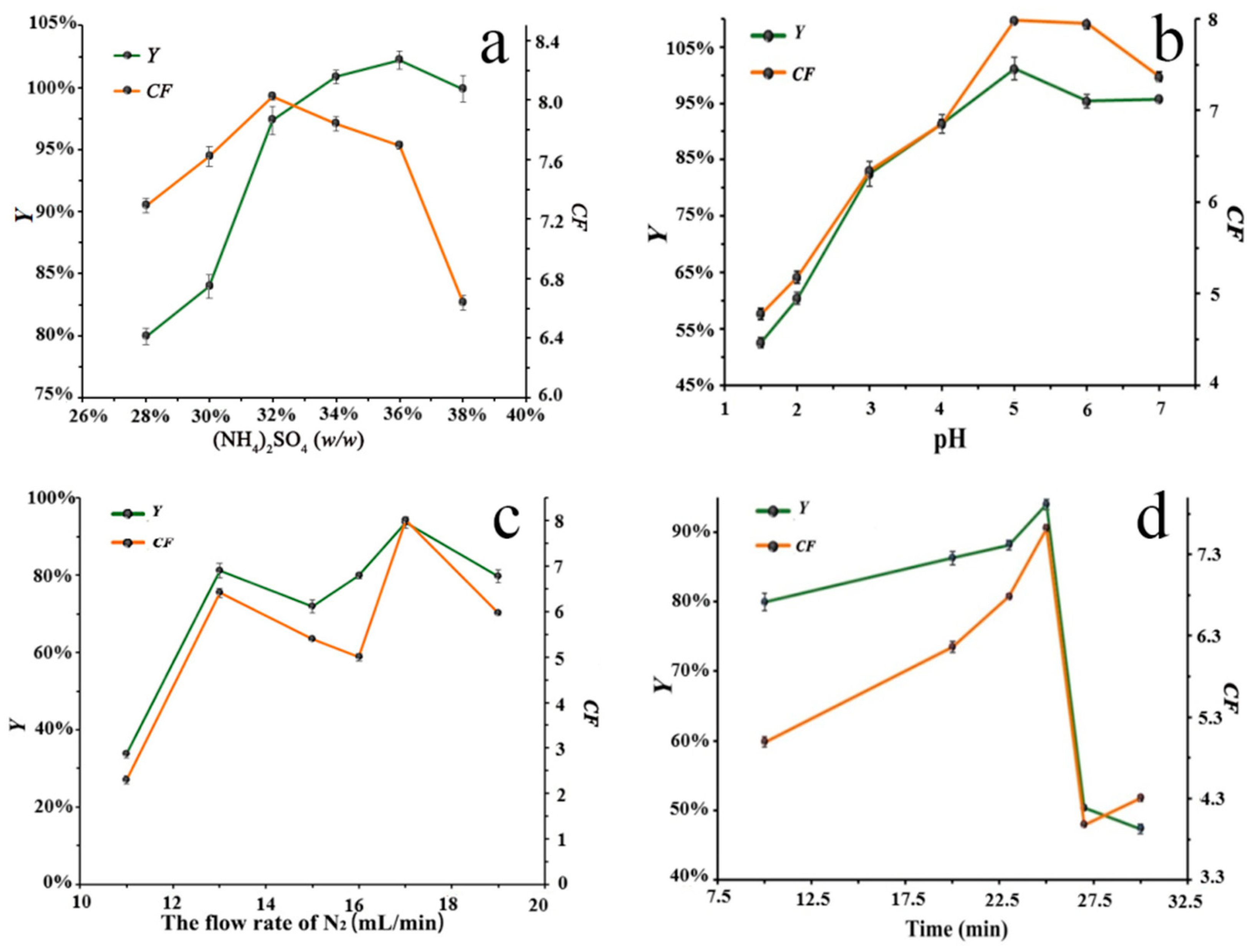 Separations 11 00185 g002