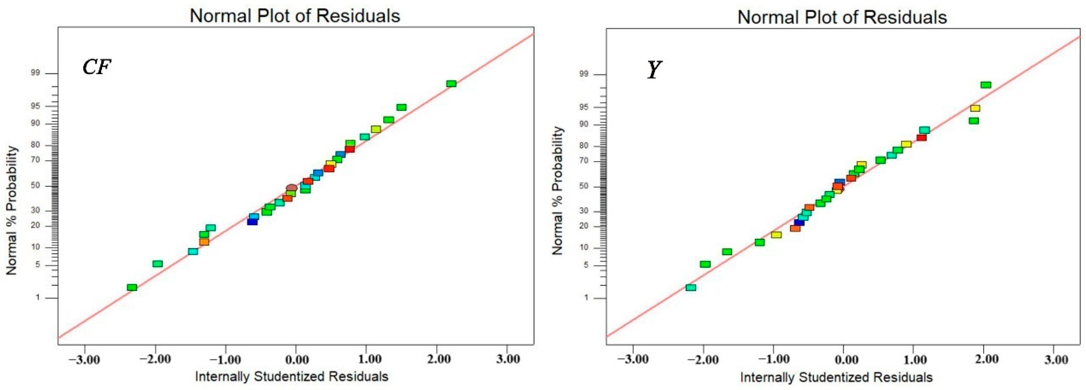 Separations 11 00185 g003
